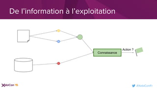 #XebiConFr
De l’information à l’exploitation
Connaissance
Action ?
 