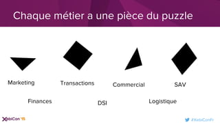 #XebiConFr
Chaque métier a une pièce du puzzle
Marketing Transactions Commercial SAV
LogistiqueFinances DSI
 