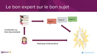 #XebiConFr
Le bon expert sur le bon sujet
Sujet 1
Sujet 2 Sujet 3
Historique d’interventions
Contribution au
fond documentaire
 