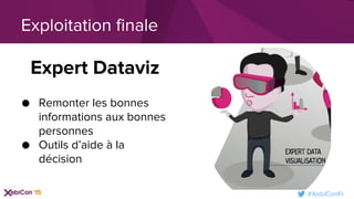 #XebiConFr
Exploitation finale
● Remonter les bonnes
informations aux bonnes
personnes
● Outils d’aide à la
décision
Expert Dataviz
 