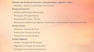 Relações das formas de Governo e seus princípios, segundo o autor :
• República - Democracia (Princípio–Patriotismo)
Formas de Governo
• Aristocracia(Princípio–Moderação)
• Monarquia (Princípio-Honra)
• Despotismo(Princípio – Terror)
• Montesquieu atribuiu mais algumas classificações a estas formas de governo, tais como:
Formas Puras:
• Monarquia: Governo de um só
• Aristocracia: Governo de vários
• Democracia: Governo do povo
Formas Impuras:
• Tirania: Corrupção da Monarquia
• Oligarquia: Corrupção da Aristocracia
• Demagogia: Corrupção da Democracia
 