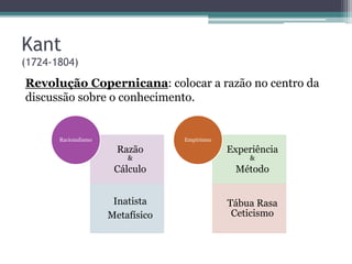 Kant
(1724-1804)
Revolução Copernicana: colocar a razão no centro da
discussão sobre o conhecimento.
Razão
&
Cálculo
Inatista
Metafísico
Racionalismo
Experiência
&
Método
Tábua Rasa
Ceticismo
Empirismo
 