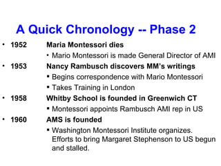 Montessori in America | PPT
