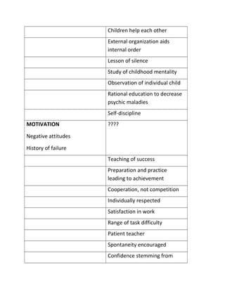 freedom and discipline montessori essay