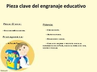 Pieza clave del engranaje educativo Pieza Clave:  - Educador/Educadora. Protagonista: -  Niños/Niñas. Potencia: - Crecimiento. - Autodisciplina.  - Relaciones sanas. - Clima de libertad y respeto hacia la naturaleza del niño/a, hacia su forma de ser, sentir y pensar . 