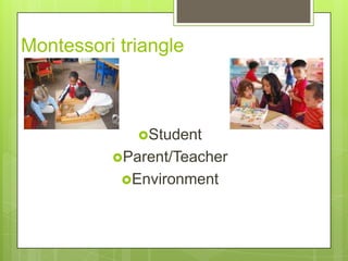 Montessori triangle

Student
Parent/Teacher

Environment

 