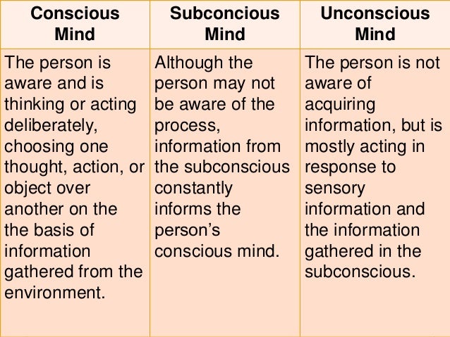 conscious absorbent mind by maria montessri Dr maria montessori (1870 - 1952) developed her philosophy of education based upon actual observations of children dr montessori described the child's mind between the time of birth and six years of age as the absorbent mind ability to learn and assimilate from the world around him, without conscious effort. conscious absorbent mind by maria montessri Dr maria montessori (1870 - 1952) developed her philosophy of education based upon actual observations of children dr montessori described the child's mind between the time of birth and six years of age as the absorbent mind ability to learn and assimilate from the world around him, without conscious effort.