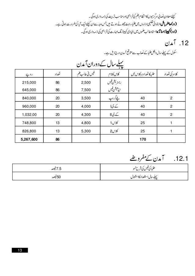 montessori school urdu