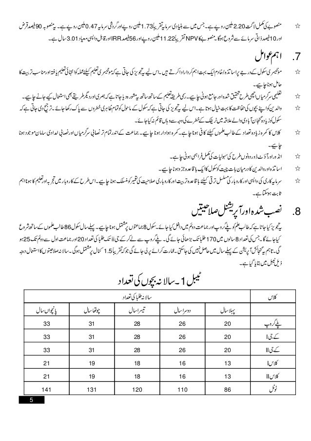 montessori school urdu