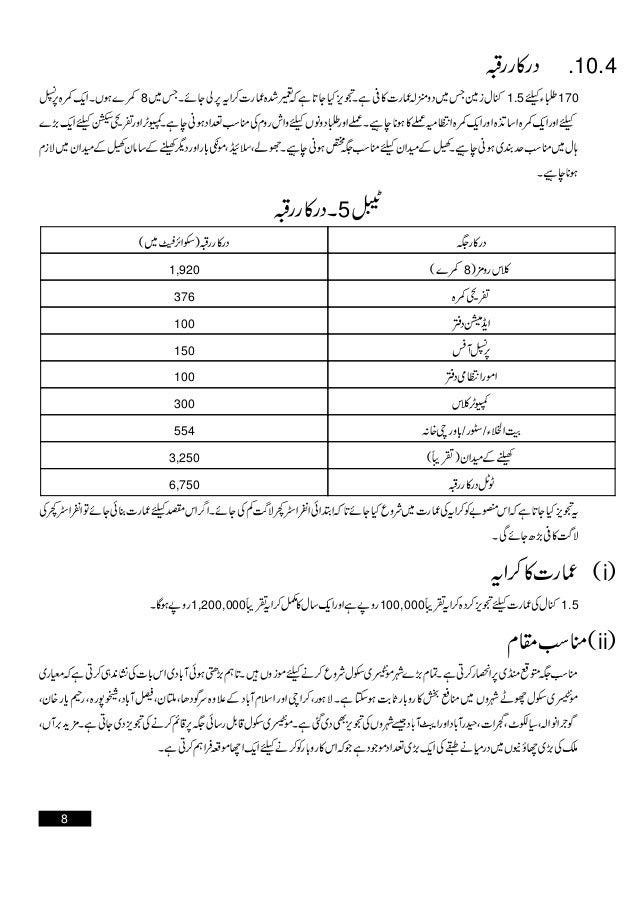 montessori school urdu
