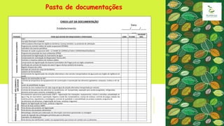 Pasta de documentações
CHECK LIST DA DOCUMENTAÇÃO
Estabelecimento:
Data:
______/______/____
___
PERÍODO ITENS QUE DEVEM SER ARQUIVADOS E VERIFICADOS CONF. Ñ CONF.
VALIDADE
DOC.
VALIDADE/VIGÊNCIADODOCUMENTO
CNPJ
Inscrição Municipal e Estadual
CMVS (Cadastro Municipal de Vigilância Sanitária) / Licença Sanitária ou protocolo de solicitação
Programa de controle médico de saúde ocupacional (PCMSO)
Calendário dos exames periódicos
Atestado de saúde ocupacional (ASO - C/ EXAME DE COPROCULTURA E COPROPARASITOLÓGICO)
Programa de prevenção de riscos ambientais (PPRA)
Comprovante de higienização do reservatório de água
Comprovante de contratação do Responsável Técnico (RT)
Contrato c/ empresa coletora de resíduos sólidos
Comprovante da regularização da empresa Controladora de Pragas junto ao órgão competente
Certificado de controle de limpeza da caixa d' água e licença sanitária da empresa
Registro limpeza das coifas
Atestado de vistoria do corpo de bombeiros
Cadastro de fornecedores
Comprovante da regularização das soluções alternativas e dos veículos transportadores de água junto aos órgãos de vigilância em
saúde
MÊSCORRENTEE
MÊSANTERIOR
Registro de reclamações do SAC
Controle de temperatura de equipamentos de conservação e manutenção dos alimentos (geladeiras, antepasto, molhos e ref. de
fç)
Laudo da potabilidade da água
Controle do cloro residual livre de cada carga de água de solução alternativa transportada por veículos
Controle de temperatura dos alimentos no recebimento, ref. transportada, exposição para venda (congelados, refrigerados,
alimento pronto para consumo, embalados ou não)
PERÍODODEUSOOUVALIDADEDO
MESMO
Procedimento operacional padronizado (POP'S - higienização das instalações, equipamentos, móveis e utensílios; potabilidade da
água e hig. do reservatório; capacitação, higiene e saúde dos manipuladores; manejo de resíduos; controle de pragas; seleção das
matérias primas, ingredientes e embalagens; controle de qualidade e rastreabilidade do produto acabado; programa de
recolhimento de alimentos; e higienização de frutas, verduras e legumes)
Registro da higienização de frutas, verduras e legumes
Manual de boas práticas (MBP)
Ficha técnica dos produtos de higienização
Ficha técnica dos produtos alimentícios
Metodologia utilizada para elaboração da informação nutricional apresentada na rotulagem
Laudo da migração das embalagens primárias para os alimentos
Calendário da dedetização
Ficha técnica dos lubrificantes usados nos equipamentos que entram em contato com os alimentos
 
