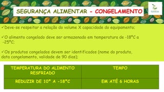 Deve-se respeitar a relação do volume X capacidade do equipamento;
O alimento congelado deve ser armazenado em temperatura de -18ºC a
-25ºC;
Os produtos congelados devem ser identificados (nome do produto,
data congelamento, validade de 90 dias);
TEMPERATURA DO ALIMENTO
RESFRIADO
TEMPO
REDUZIR DE 10º A -18ºC EM ATÉ 6 HORAS
SEGURANÇA ALIMENTAR - CONGELAMENTO
 