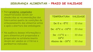 SEGURANÇA ALIMENTAR – PRAZO DE VALIDADE
 Para produtos congelados
industrializados devem ser
obedecidas as recomendações dos
fabricantes quanto às condições de
armazenamento dos alimentos antes
e após a abertura das embalagens.
 Na ausência dessas informações e
para alimentos pré-preparados e
preparados no estabelecimento
devem ser usados os critérios e
parâmetros indicados.
TEMPERATURA VALIDADE
De 0 a -5ºC 10 dias
De -6ºC a -10ºC 20 dias
De -11ºC a -
18ºC
30 dias
Abaixo de -18ºC 90 dias
 