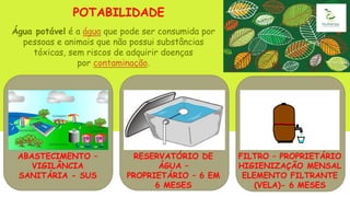 POTABILIDADE
Água potável é a água que pode ser consumida por
pessoas e animais que não possui substâncias
tóxicas, sem riscos de adquirir doenças
por contaminação.
ABASTECIMENTO –
VIGILÂNCIA
SANITÁRIA - SUS
RESERVATÓRIO DE
ÁGUA –
PROPRIETÁRIO – 6 EM
6 MESES
FILTRO – PROPRIETÁRIO
HIGIENIZAÇÃO MENSAL
ELEMENTO FILTRANTE
(VELA)- 6 MESES
 