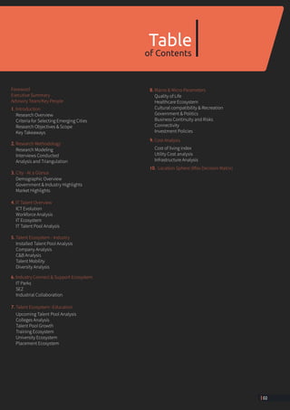 Table
of Contents
5. Talent Ecosystem - Education
5.1. Upcoming Talent Pool
5.2. College Analysis
5.3. Talent Pool Growths & Trends
5.4. Training Ecosystem
5.5. University Ecosystem
5.6. Placement Ecosystem
6. Industry Connect Ecosystem
6.1. IT-BPM Parks
6.2. SEZ
6.3. Industrial Collaboration
7. Macro & Micro Parameters
7.1. Quality of Life
7.2. Healthcare Ecosystem
7.3. Recreation and Culture
7.4. Government & Politics
7.5. Business Continuity & Risks
7.6. Connectivity
7.7. Investment Policies
8. Cost Analysis
8.1. Cost of Living
8.2. Utility Cost Analysis
8.3. Infrastructure Analysis
9. List of Tables
10. List of Charts
1. Introduction
1.1. Research Overview
1.2. Objective and Scope
1.3. Research Methodology
1.4. Executive Summary
1.5. Key Takeaways
1.6. Key Definitions
2. City - At a Glance
2.1. Demographic Overview
2.2. Govt. & Industry Highlights
2.3. Market Highlights
3. IT-BPM Talent Overview
3.1. IT-BPM Evolution
3.2. Workforce Analysis
3.3. IT-BPM Ecosystem
3.4. IT-BPM Talent Pool Insights
4. Talent Ecosystem - Industry
4.1. Installed Talent Pool
4.2. Company Analysis
4.3. C&B Analysis
4.4. Contract Staffing Analysis
4.5. Diversity Analysis
 3
 