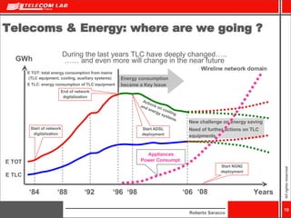 Telecoms  & Energy: where are we going ? <ul><li>During the last years TLC have deeply changed….. </li></ul><ul><li>……  an...