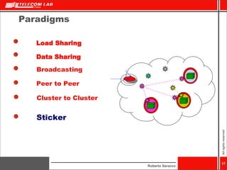 Load Sharing Data Sharing Paradigms Broadcasting Peer to Peer Cluster to Cluster Sticker 