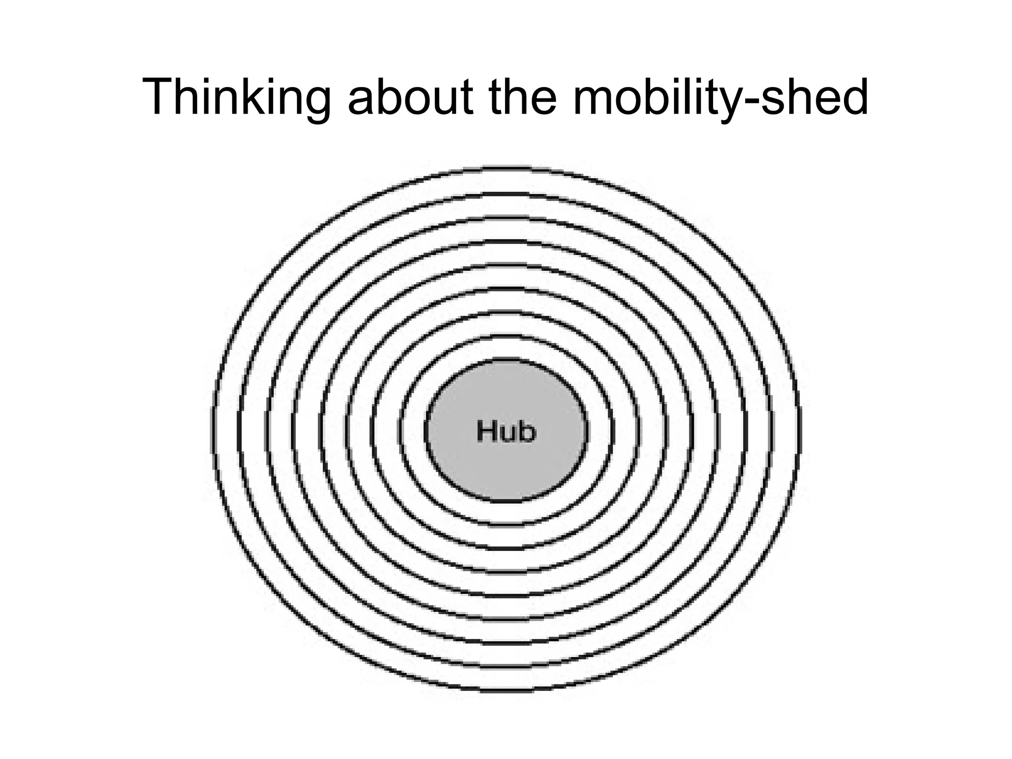 Thinking about the mobility-shed 