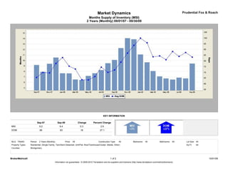 Market Dynamics                                                                        Prudential Fox & Roach
                                                                                    Months Supply of Inventory (MSI)
                                                                                  2 Years (Monthly) 09/01/07 - 09/30/09




                                                                                                 KEY INFORMATION

                            Sep-07               Sep-09                  Change       Percent Change
MSI                          9.2                  9.4                     0.3                 2.9
DOM                          66                   83                      18                  27.1



MLS: TReND        Period:    2 Years (Monthly)            Price:   All                      Construction Type:    All             Bedrooms:    All             Bathrooms:   All     Lot Size: All
Property Types:   Residential: (Single Family, Twin/Semi-Detached, Unit/Flat, Row/Townhouse/Cluster, Mobile, Other)                                                                 Sq Ft:    All
Counties:         Montgomery




BrokerMetrics®                                                                                           1 of 2                                                                                     10/01/09
                                             Information not guaranteed. © 2009-2010 Terradatum and its suppliers and licensors (http://www.terradatum.com/metrics/licensors).
 