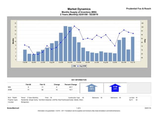 Market Dynamics                                                                         Prudential Fox & Roach
                                                                                    Months Supply of Inventory (MSI)
                                                                                  2 Years (Monthly) 02/01/08 - 02/28/10




                                                                                                  KEY INFORMATION

                            Feb-08               Feb-10                  Change        Percent Change
MSI                           8                    11                      4                  45.7
DOM                          77                    92                     15                  19.7



MLS: TReND        Period:    2 Years (Monthly)            Price:   All                       Construction Type:    All             Bedrooms:    All             Bathrooms:    All     Lot Size: All
Property Types:   Residential: (Single Family, Twin/Semi-Detached, Unit/Flat, Row/Townhouse/Cluster, Mobile, Other)                                                                   Sq Ft:    All
Counties:         Montgomery



BrokerMetrics®                                                                                            1 of 2                                                                                      03/01/10
                                             Information not guaranteed. © 2010 - 2011 Terradatum and its suppliers and licensors (http://www.terradatum.com/metrics/licensors).
 