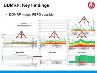 Demand driven MRP | PDF