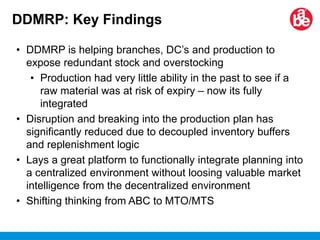 Demand driven MRP | PDF