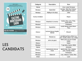 LES
CANDIDATS
 