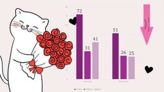 MONTH AND FEB REPORT FOR THE MONTH OF FEB.pptx