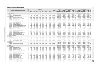 Table Trading by Industry
1. AGRICULTURE
11 CROPS
Bisi International Tbk. [S]
12 PLANTATION
Astra Agro Lestari Tbk. [S]
Austindo Nusantara Jaya Tbk. [S]
BW Plantation Tbk.
Dharma Satya Nusantara Tbk.
Golden Plantation Tbk.
Gozco Plantations Tbk.
Jaya Agra Wattie Tbk. [S]
PP London Sumatra Indonesia Tbk. [S]
Multi Agro Gemilang Plantation Tbk.
Provident Agro Tbk.
Sampoerna Agro Tbk. [S]
Salim Ivomas Pratama Tbk. [S]
SMART Tbk. [S]
Sawit Sumbermas Sarana Tbk. [S]
Tunas Baru Lampung Tbk.
Bakrie Sumatera Plantations Tbk.
13 ANIMAL HUSBANDRY
14 FISHERY
Central Proteina Prima Tbk.
Inti Agri Resources Tbk. [S]
15 FORESTRY
19 OTHERS
Bumi Teknokultura Unggul Tbk.
2. MINING
21 COAL MINING
Adaro Energy Tbk. [S]
Atlas Resources Tbk [S]
ATPK Resources Tbk. [S]
Borneo Lumbung Energi & Metal Tbk.
Berau Coal Energy Tbk.
Baramulti Suksessarana Tbk. [S]
Bumi Resources Tbk.
Bayan Resources Tbk. [S]
Darma Henwa Tbk. [S]
Delta Dunia Makmur Tbk.
Golden Energy Mines Tbk. [S]
Garda Tujuh Buana Tbk. [S]
Harum Energy Tbk. [S]
20
805
3,650,875
20
93 238 12/18
12/24 1,260 12/30 1,008.0001,225
1,008,30512/16
20
12/03 3,850
480
20
55,298
1,460,547 73,625 20
454,494
354
13
13
20385,284 76,081
9,703,417
20
170,335
2,600
42,384
12/30
50
775 12/05
188,911 136,244 15,562 20
20 33,862 12,814
273,36132,697 122,843
9.
3,550
995
SIMP
1.
12.
2.
3.
TBLA
12/30
54
1
12/30 395.000 2,370,000 188,551 135,972
2,000
IIKP
1,500
128,345
2
851
907,500
-
2,930,162
-
12/18
104,6514,488,009 83,1391,660 141,502 20
12/30
1,591,329
0.90
292,164
1,6801
60,376
8,006
11.
224
12/16
2,000
50DEWA
8. 12/021
HRUM 12/3013.
363
1,740
12/30
12/2912/29
12.
12/30
12/16
12/22
12/05
12/30
32
2,000 5
15,510
114.655
10,635
6,880
47,059
170,210
93,8131,094,619
8,636,411
SMAR
1,203,891
5,769,285
12,569
12/30 6,500 12/16 8,100
12/08
2,144
121,445
89.744
11,831,344
12/23
50
38,254
51
93.636
3163,340
GEMS
GTBO
BSSR
5,698,5902
12/306,350
1,60012/19
12/29
CPRO
136,244
6,001
20252,511 30,530 6,926
3,969,000 3,545
250
244,775
20
5
1,049
93,882
20
18
47,125
5,321,266
20
55,878 20
33,746634,605
20
2,269 20
40,505 20
638.416
139,931
1,482,047
1,046
185,405
2
5
8,666
110.417 4,418,743
2,214
3108 142 8 2 108
121,911
19
13
20
201,164,12612,900,257
2,214
2011,802
0.84 7 6
2,72082,377
12/24
887,629 1,361,820
14,027,500
74
2,265
142 12
7
12/30
32
386,271
18,462,834
175
390
205,924416,287
20
9,152
46,556 35,610
384 12/05 360 12/04 378
371,427
1,123,969
92
1,915,098
810,000 246,081 29,499 6,915
20
1,038,839
355,184
755 71,064
689,206
6
88,255
12/30 171.923 4,033,285
23.745 686,024
148,077,001
33,265,400
139,931
12/05
250
2,195,462
6
2064.091
84,348
88,601
185,405
4,000 12/05
Industry Classification / Stock Name
8. LSIP
2. ANJT 1,300 1,400
Volume
1,000
27,072
7,782,025
Date
188,911
12/24 1,325
7. JAWA 1 367
1. BISI 1
10.
1.
3.
AALI
0.84
11.
GZCO
1
9.
1 12/30130 138
4. DSNG
855 12/30
(Thou. Shr)
15,553
4,700,6411,947,281 806,247
24,76838,187,566 581,288
20
40,463
75.600
1
1,890 12/30 487.742 12,895,213 337,216
450,000 69 3 2912/05
22,856
6.
3,895
13.
12/17
12/30 2,676.270
Value Freq.
Board
VolumeIndex
1 460
19,460 3,531
(Million Rp)
Value
245,283
5,420,670 23,386,310 7,648,002 433,394432,612
12,610,116
2,200,626
2 2,770 3,340
12/30
11,222,400 694
74
12/30
76,099
454,690
188,551 135,972
REGULAR MARKETMarket
Cap.
(Million Rp)
12/30
20
161,781,371
33,703
18,436,748
Close Date
1,877.41512/30
142,259,307 4,188,530
87.484
P R I C E
Prev. High
3,758,172
Date Low
400
24,250
15,553
30
34,112 8,718
11,79411,150,499
13,694,431
32,168
21,029
12/29
23,264,766
277,585
1,344,000
255,125,934
12/16 121.389
20
2,074 20
4,168,486
15,859,125
448 12/30
654,449
15. 1
113.824200
12/30
24,550 12/08 22,350 12/16
1
16. 50
2 8,000
1
103
Dharma Samudera Fishing Industries Tbk. [S]
12/08
1
50
BWPT
SGRO
107 12/17 135
12/30
1
14. SSMS 1 1,460 1,700 12/19 1,430 12/01 1,665 12/30
24,000
12/04
515 12/03 790
2,370,000
750
810 70012/01
12/19 50
12/18
12/23 106.667 3,417,379
1,985 2,040 12/05 1,845
DSFI
71.765
12/30
12/05
72
208.108 8,160,845
UNSP
76
55,711
29,516
1,426,831
119
2
2,713 20
500
1 2,275 2,270
2 495 500 12/22 480 12/23
MAGP 2 50 50 50
1
12/17 705 12/30
12/02
248.507
20
45.455
525
12/04
690
PALM
8,100
12/24 2,100
2,005,08615,275,44215,762,313
116
20
6,900
50
73,618 20 953,444
10 174,559
15.750
209
448
219
3
219
20
20
20623,299
1,590 11/28
4.643
1
12,580
1,040 12/30
786,778
11,772
4,566
101,955
277,978
11,772 4,505
12/18
3,226,824
12/30
6
13
-
20
1,050,501
1
78,720
32,168
1
8,738
20
20
127
933
4,505
477,002
21,322
12/19 502
12/04
50
200220
ARII 2 334
1,092,68750
2
18
10. DOID
6.
3.
5.
2
1,4502
ADRO 1,145
BTEK
1,080
81
-
428,154 20
2,198,700
- -
1
20
18
80.0001
505435
2,000
2
15,528
2018,039 6,885
BORN
ATPK
64
4,160,235
366,735
21,322
20
175
18
92
6,650
4.
12/02
606,943
BRAU
12/29 1,389,752
81.538
12/30 29.867
12/30
- -
1.
1.
12/08 181
360 315.652
31.923
7. BUMI 12/22 52
1,590
2
80
220
1
2.
63
12/02 193 261.291
127
20
16.496
6,900
80 12/30
94.545
12/30
1,078,710
583,436
185
12/30 50
933
78,651
22,166,668BYAN
6,417
44,479
12/30
8,2282017,578
5,916
4,566
2,0741,389,752
12/03
453,802
624
251,709
88,412
402
7,344,456
50,093
19,161618,776
4,930
11,764,706 2
316 12/04
44,479
4.274 884,650
942
12/24
12/1612/23 1,505
1,463
5,900,373
1,463
87
2010,649
Days
Days
(Thou. Shr) (Million Rp) (X)
Freq.
(X)
TOTAL MARKET
15,562
5. GOLL 2 288 350 12/23 249 12/30 251 12/30 87.153 919,915 96,353 28,609 6,974 4 115,344 34,075 7,094 4
ResearchandDevelopmentDivision
21INDONESIASTOCKEXCHANGEIDXMONTHLYSTATISTICS,DECEMBER2014
 