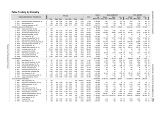 Table Trading by Industry
Industry Classification / Stock Name Volume
Date (Thou. Shr)
Value Freq.
Board
VolumeIndex
(Million Rp)
Value
REGULAR MARKETMarket
Cap.
(Million Rp)Close Date
P R I C E
Prev. High Date Low
Days
Days
(Thou. Shr) (Million Rp) (X)
Freq.
(X)
TOTAL MARKET
Keramika Indonesia Assosiasi Tbk. [S]
Mulia Industrindo Tbk.
Surya Toto Indonesia Tbk. [S]
33 METAL AND ALLIED PRODUCTS
Alakasa Industrindo Tbk. [S]
Alumindo Light Metal Industry Tbk.
Saranacentral Bajatama Tbk. [S]
Betonjaya Manunggal Tbk. [S]
Citra Tubindo Tbk. [S]
Gunawan Dianjaya Steel Tbk. [S]
Indal Aluminium Industry Tbk. [S]
Steel Pipe Industry of Indonesia Tbk. [S]
Jakarta Kyoei Steel Works Tbk. [S]
Jaya Pari Steel Tbk. [S]
Krakatau Steel (Persero) Tbk. [S]
Lion Metal Works Tbk. [S]
Lionmesh Prima Tbk. [S]
Pelat Timah Nusantara Tbk. [S]
Pelangi Indah Canindo Tbk.
Tembaga Mulia Semanan Tbk.
34 CHEMICALS
Barito Pacific Tbk. [S]
Budi Starch & Sweetener Tbk. [S]
Duta Pertiwi Nusantara Tbk. [S]
Ekadharma International Tbk. [S]
Eterindo Wahanatama Tbk.
Intanwijaya Internasional Tbk. [S]
Sorini Agro Asia Corporindo Tbk.
Indo Acidatama Tbk. [S]
Chandra Asri Petrochemical Tbk. [S]
Unggul Indah Cahaya Tbk. [S]
35 PLASTICS & PACKAGING
Alam Karya Unggul Tbk.
Argha Karya Prima Industry Tbk. [S]
Asiaplast Industries Tbk. [S]
Berlina Tbk.
Lotte Chemical Titan Tbk. [S]
Champion Pacific Indonesia Tbk. [S]
Impack Pratama Industri Tbk.
Indopoly Swakarsa Industry Tbk. [S]
Sekawan Intipratama Tbk. [S]
Siwani Makmur Tbk. [S]
Tunas Alfin Tbk.
Trias Sentosa Tbk. [S]
121,500
3,000
67.376
250,692
90,940
240
-
1,138
449
350
12/11
12/10
12/15
12/10
1,600
705 12/30
59.2581,615
2,500 2,550
12/15
279
338,129
-
220
515
3,25813,039
56,652
465 12/30
564,400
3,078
1,608
771
128
43,086
301,000
337
2,500
12/30
6,788
303
309
80.678 1,710,266 507,570
25,533
-
399
305
10,200
12/29
142
2,500
12/30
12/01 520 12/12
226.676
4
81
16,413,348
12/24
4,241,969
9.107
1,141
5
9,188,442
9,860,888
250
184
12/30
27.603
11
138.636
12/30
-
12/24
12/03
91
-
12/30
18,596,298
-
50
232
61,920
2,313,028
16.303
12/30
40,420
-
8
4,973
6
83,684
24.615
1,240
83
11.865 7,463
3697,200
639
12/23
350 90
9,624,340
-
116
205.882 306,244
114.692
12/24
12/18
24
114
526.367
01/13/11
20
350
9,300
12/30
12/30
4 24
-
12/3068
12/29
5
20
3,829
6
9
20
14,613
12/02
4
450.000 46
12/30
242
12/30
1,529
28
1,610 1,143
175,466
90
12,719
238
19,825
101 12/03
237
215
125
63.810
12/30
55.238
380 1,067,040 1,078352
12/30
77,165
54
19890
490
58
9
485
12/30
12/30
290
17 6
238
315
260
830
SIAP
109.486
88
2
12/16
1,280.965
12/30
12/30353
303 12/30
16
3,975
1
1
2
12/17
2,265 2,265
1,784
7
54
1,251,525
540
12/30 155.128
12/08
438,593 31,530
10.462
107
5
17
65
157
175,942
20
2,054903
1,067
525 12/30
483,749
14,601
1,086
147
12/05
12/30 165,088
7,463
264,646
3,938,112 74
212,899
10,796
12
181,500
12/05
57.991
694,575
4
50
13
-
289,627
2,400
36,075
154
21.412
1,875.047
12,719
131
67.500
534,600
13,126
12/11
75
12/22
12/30
12/18
12/29
5,300
12/10
103 844,600
7
10
31,575
73
24
396
87.683
358,141
78,356
6,389
2,114,908
5.345 147147 1,067
613,33012/22
12/24160
216,412
20
20
20
422
24
20
65
20
19
18,537 20
12,746
74
47,383
-
17
220639
46
19
20
1,183
282,698
-
59
20
103,753
14,578
59
89.583
582.455
2,312,664
-
1,138
6,450
134 12/30
735
04/08/13
695
12/05
12/30
3,090
226
15. 2 160
290
148 12/30142
12/24
2,900
12/18
5,250
12/30
149
12/11
12/29 81
1,600
12/16
9,500
2
50
575 12/10487
12/01
4.
12/17
4.
3,600
12/09
12/03
JPRS
2
ALMI
12/30
135
458
14.
274
12/02
-
12/30
8,100
12/10
740
8,800
CTBN
2
595
7,000
3,991,700
185 11
-
241
3,078 995
29 9
11,143
7
-
20
995
-
36,075
1,307.372
11,160,000
747,432
8,675,736
76,715
20
23.665
251,757 7
28
20
486,450
3,445,637.59
20
19
6174,487
116,889
28
274
31
7
241
11,143
489,307 64,127
266,448
1,783
41
136.364
16,379
289,816
20
-
7,506 3,319
83
3,829,260
14,453 53,610
1,981
266,596
28
1,4666,389
-
40,427
511,066
66
128,423
2,420
41
36
10,798
523
12,745
20
251,252
-
18,477
1,531
9
114
337 19
1,032
64,458
367
3,283
-
485
5
-
20
4,288
12
1,086
491,877
17
4
23
25,53683,793
50
1,783
10
23
1,032
3,536,536
2,304
18
20
12
20
59
485
19,767
22
1,785
20
367
629
6,475
1,466
350
9,789
131,625
3,824
102,094
8
5
8
14,578
18
20
139 11
5
7
6
10
3
195,723
275 19
316
20
7
-
10,162,819
67
5
2,420
-
16
12
6,793
14
-
14
159
20
359,869
19
1,564,066
19
20
-
19
17,921
2,400
-
20
133
20
128,505
903
24,745
184 299
17,914
32
1,078
20
159
29
47,380
20
157
6,475
-
526
399
4,973
12/16
12/30
459.654
12/30
506,544
6
131.646 703,786 2,616 1,356 137 10
12/30
2,054
12/09
12/09
12/18
2
12/19
385
12/04
1
-
471
BRPT1.
AKPI
PICO
SOBI 1
108
IPOL
1 3206.
11.
7,000
12/19
51
163
ETWA
FPNI
UNIC10.
4.
3.
8.
2
103 12/15
-
850 12/29
2
12.
5.
12/23
AKKU
BRNA 2
2
1
9.
700
1,610
8,800
BUDI
IGAR
-
291
-
TRST 390
460
9.
16. 2
SRSN
10.
TALF 2
MLIA
12/12
12/04
297
12/16
12/30
11/06
12/17
KIAS
253
2
550
268
900--
16,787,782
255 3982 12/12
2
12/30
-
118.800
41.231
30.303
2,194,578
12/30
96 12/11
2 540
TOTO
5.
50
7. 349 302 12/12
2.
4.
12/23
2
1 6,000 12/18 4,429.586
91,380
57.059
41.231
9,500
2 93
2
5,400
DPNS
EKAD
5,200
1
4,000
12/30
8.
505
-
293
7,650,875
110,880
3. BAJA
1. 2 900
2
1
12/11
BTON
140
2
800
101
400
1
1
6.
296 12/01 222
53
12/16
133
KRAS
12/03
TBMS
5.
1
50
8.
SIMA 128
3,900
500 530 12/09
3.
1.
7.
162
307 12/09
12/01
3,000
535
473
413
2
APLI
TPIA
INCI
320
12/18
64.37587
12.
10.
ISSP 1
299
12/29
294
515
337 12/15
238 12/29
12/05
LION
LMSH
9.
INAI
242
90
1
2
NIKL
ALKA
13.
6.
7. IMPC 2 3,800 7,000 12/19 4,300 12/17 5,100 12/30 134.211 2,465,085 3,428 21,641 1,891 8 21,621 90,876 1,921 8
JKSW
11.
9,300
84
5.
305
12/10
1 10,100
350
2.
2.
6. GDST
INDONESIASTOCKEXCHANGEIDXMONTHLYSTATISTICS,DECEMBER201423
ResearchandDevelopmentDivision
 