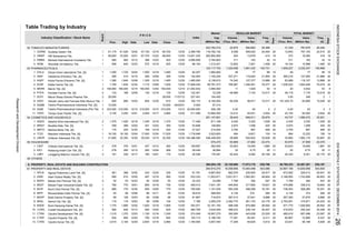 Table Trading by Industry
Industry Classification / Stock Name Volume
Date (Thou. Shr)
Value Freq.
Board
VolumeIndex
(Million Rp)
Value
REGULAR MARKETMarket
Cap.
(Million Rp)Close Date
P R I C E
Prev. High Date Low
Days
Days
(Thou. Shr) (Million Rp) (X)
Freq.
(X)
TOTAL MARKET
52 TOBACCO MANUFACTURERS
Gudang Garam Tbk.
HM Sampoerna Tbk.
Bentoel Internasional Investama Tbk.
Wismilak Inti Makmur Tbk.
53 PHARMACEUTICALS
Darya-Varia Laboratoria Tbk. [S]
Indofarma (Persero) Tbk. [S]
Kimia Farma (Persero) Tbk. [S]
Kalbe Farma Tbk. [S]
Merck Tbk. [S]
Pyridam Farma Tbk. [S]
Merck Sharp Dohme Pharma Tbk.
Industri Jamu dan Farmasi Sido Muncul Tbk. [S]
Tempo Scan Pacific Tbk. [S]
54 COSMETICS AND HOUSEHOLD
Akasha Wira International Tbk. [S]
Mustika Ratu Tbk. [S]
Martina Berto Tbk. [S]
Mandom Indonesia Tbk. [S]
Unilever Indonesia Tbk. [S]
55 HOUSEWARE
Chitose Internasional Tbk. [S]
Kedaung Indah Can Tbk. [S]
Langgeng Makmur Industri Tbk. [S]
59 OTHERS
6. PROPERTY, REAL ESTATE AND BUILDING CONSTRUCTION
61 PROPERTY AND REAL ESTATE
Agung Podomoro Land Tbk. [S]
Alam Sutera Realty Tbk. [S]
Bekasi Asri Pemula Tbk. [S]
Bekasi Fajar Industrial Estate Tbk. [S]
Bumi Citra Permai Tbk. [S]
Bhuwanatala Indah Permai Tbk. [S]
Bukit Darmo Property Tbk. [S]
Sentul City Tbk. [S]
Bumi Serpong Damai Tbk. [S]
Cowell Development Tbk. [S]
Ciputra Development Tbk. [S]
Ciputra Property Tbk. [S]
Ciputra Surya Tbk. [S]
150,000
1,690
2,430 3,330
20
20
687
1,028
43,737
11
20
19
23,105
203,750
6.70
1,080,472 35,931
1,458
20
414
14
13,898
20
20
26,440
607,496480,618
5477,799
31,339
18,104 10,998
12/12
CTRS
1,750
MBTO
2 685
1
285
1
3.
13.
COWL
BAPA
368
770
12/01
12/02
12/08
790
12/02
12/30
8,136,610
12/30
SCPI
560
1 115
TSPC
CTRA
12.
1
1,250
12/02
12/05
12/03
1,770 1,895
175
49,620
77,291
MRAT
7.
9.
1
12/09
57,100
1
BKDP
811,108
422,762,315
ADES
1,150
315,000
BIPP
BCIP
3,100
1,375
12/03
2,645
12/16
895
2 333,000
2
361
2
1 497
260
1
53
12/18
600 12/16
2
1,345
7,041,187
640 12/23 575
49
1,830
12/04
12/16
2
429.412
169,900
1
2.
97,314
12/12
52
165
11,003,671
12/12
-
2
12/02
12/16
2,43520
11/27/12
12/10
12/15
4.
1.
21,855
101,204.70 63,895
61,525
85,781,4731,715
1 595
730
169
285
12/16
93 99
50 12/30
6. 2
99 12/09
3.
1
645 12/04
3.
1,550
GGRM
1
RMBA
2
9.
12/16
12/02
770
BEST
12/08
12/16
80
-
12/02
CTRP
12/30 30,525 12/15
17,500
1
1.
1,370
10. 640
11.
5,912 20
9,886
374
20
20
93,869
17,973,719
1,718.946
UNVR 32,300
7,799
27,882
165,386.585 246,449,000 29,806
469
25
8,621 124 14 684 12,222 12617,525
36,790,333
81.66712/30 27,641
1,184.000
20
2038,562
65,491 6,311 2012/30
443,838
1,101,035
6,3275,196,750
17,2095,857,440
9,889267,013
20
20
33,161,183
2048,9033,168,955
547392
398,25612/30
12/30
16,201
19,831
360,004,139
20
71.42912/30 1,029
33,089
04/02/01
12/30
533.333
6,867,802
13,621.032
227.451
374
32,667,156
25
420 420
25
12/30
20
1,562,561
40,332
12/30
127,952
760
787,679
12/30
68,650
520
204
12/12 498 144,068.858 311
107,377
62.207
1,681,432 140,731
8
7,153
0.20
15 88
25,931
176,491 8,282
64,55212,892,500 14,414
21,888
20
418
8,301
20
20
20
22,076
0.20
756,967
49,118
365,216
272
77
2
79,479
2,232,247
163
53
10,518
2
1,6293,584,000 11 8
13,879
-
163 42
63
14
20
33,838 20 33,894 20934,822 33,887
4693,750
2,97420
20
5.
1,324,558123,117,753
132.301
12,802
30,000.000
1,375
12/02
12/22
12/30 105.172 9,150,000
20
88
575,475
11
10,017
20,169
140,898
24,515
311
19,365
4,942
-
48,968
3,323
2
346 1
19
63
1,465
--
20
7,175
12/29 1,892,800
20
104,400 -
20
1,100,240
15
42
20
20
18,100
-
359
3,100
-
29,000
1,465
7.
3. 1 1,390 1,640
1,425
INAF
12/04
1,835
MERK
WIIM
HMSP
12/17 2,865
12/22
130
160,000
12/18
315,000
12/08
1 69,850
350
133
61,175
2,815
1,310 350,595
31,800
368
18,100 12/04
12/11
128
10,500
175
982 85
1
12/30
12/30
1 278
610
12/12
118,824
12/19
251,147,601
12/30
4,139
40,242
284,910,270
12/30
12/30
662,579
12/30
96.154
12/30
716,872
605
32,300
12/12
285
845
6.70
93,979
39,443
20
1,036,522
20
-
12/30
12/22
625
12/09
13,8891,305
29,000
-
-
836,796
25,917 20
20
12/04
79,377
1,465.000
17,848.435
27.027
225,925
511.096
10,483,496 543,486
284
488,348
12/30
16,181
392
95
261,1432,362,770 24,179 20
12/30 33,931 95,1992,960
625
120.714
23,02518,957,270
12/01
36,984
12/30 91.781335
33.33350
12/17
341
12/30
22,567,391 838,187
229,413
544,50514,620,858
20,170
24,203
88
12/22
274.548
72,885
3,044,509
1,743,856
474,666
20 4,139
27,678
149,800
687
20
2,831,611
480.769
12/29 5,929
85,967
560
317,850
12/30
25.536
18,359,955
20
4,934
20
3.50
306,180
77
22,185,690
12/30
142.000
72,236
22,675
0.000
67,375 12/30
49
52
300,892,950
-
484
200
-
4,632
1,844,446
2,368.780 116,792,142 9,358 559,020 24,454
12/30 25
20
10,02812/03 20
12/18
104 12/30
1,805 12/3012/16
1,500
-
12/30
12/24323
2 2
-
83,989
-
1,346,461
12/16
53.846 2,974
74,342
7,821
315,000
12,653
20
35,879
40,931
338,012 19,854
48,804
700.000
214,000
948,511
1,058
-
10,517
- -
337,271
20
1,312,42112/16
355
60,700
3,764,803
12/30
21,052.632
135
12/16
672,562
1,659,227
1,063,175
1,058
39.616 288,063
580,883
12/30
20
20
20
38,504 20
30,45820
267,393
284
874,880353.571
119,107
757,153
416,933
23,067
2,793,501 310,871
563,238 736,403 509,280
12/01
1,620
92,536 58,917
12/30
560
26,368
8. SIDO 650 680
1
SQBB
PYFA
Taisho Pharmaceutical Indonesia Tbk. [S]
KAEF
1
1
2
2.
LMPI
BSDE
2.
6.
KLBF
4.
BKSL
560
119
830
770
1.
8.
169,0005.
10,500
70,000
4.
5.
4.
3.
APLN
560
410
1,725
560
1.
1
1
1
Taisho Pharmaceutical Indonesia (PS) Tbk.10.
3,250
SQBI
1
KICI
ASRI
TCID
2.
2.
11.
12/01
181
DVLA
168
3,523,693
20
445,942
255,244
571,770 1,026,692
28.449
388,433
7.186 3,265,278
238,144 30,457
268
22,074 27,908
226
200
12/09
2,605
12/30 610
1. CINT 2 378 378 12/01 357 12/12 362 12/30 109.697 362,000 53,603 19,593 1,880 20 53,623 19,600 1,881 20
INDONESIASTOCKEXCHANGEIDXMONTHLYSTATISTICS,DECEMBER201426
ResearchandDevelopmentDivision
 