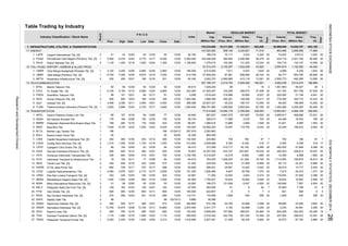 Table Trading by Industry
Industry Classification / Stock Name Volume
Date (Thou. Shr)
Value Freq.
Board
VolumeIndex
(Million Rp)
Value
REGULAR MARKETMarket
Cap.
(Million Rp)Close Date
P R I C E
Prev. High Date Low
Days
Days
(Thou. Shr) (Million Rp) (X)
Freq.
(X)
TOTAL MARKET
7. INFRASTRUCTURE, UTILITIES & TRANSPORTATION
71 ENERGY
Leyand International Tbk. [S]
Rukun Raharja Tbk. [S]
72 TOLL ROAD, AIRPORT, HARBOR & ALLIED PROD.
Citra Marga Nusaphala Persada Tbk. [S]
Jasa Marga (Persero) Tbk. [S]
Nusantara Infrastructure Tbk. [S]
73 TELECOMMUNICATION
Bakrie Telecom Tbk.
XL Axiata Tbk. [S]
Smartfren Telecom Tbk.
Inovisi Infracom Tbk. [S]
ISAT Indosat Tbk. [S]
74 TRANSPORTATION
Arpeni Pratama Ocean Line Tbk.
Adi Sarana Armada Tbk.
Pelayaran Nasional Bina Buana Raya Tbk.
Blue Bird Tbk.
Berlian Laju Tanker Tbk.
Buana Listya Tama Tbk.
Capitol Nusantara Indonesia Tbk. [S]
Cardig Aero Services Tbk. [S]
Cipaganti Citra Graha Tbk. [S]
Garuda Indonesia (Persero) Tbk. [S]
Humpuss Intermoda Transportasi Tbk.
Indonesia Transport & Infrastructure Tbk.
Tanah Laut Tbk. [S]
ICTSI Jasa Prima Tbk.
Logindo Samudramakmur Tbk.
Eka Sari Lorena Transport Tbk. [S]
Mitrabahtera Segara Sejati Tbk. [S]
Mitra International Resources Tbk. [S]
Pelayaran Nelly Dwi Putri Tbk. [S]
Indo Straits Tbk. [S]
Rig Tenders Indonesia Tbk. [S]
Steady Safe Tbk.
Sidomulyo Selaras Tbk. [S]
Samudera Indonesia Tbk. [S]
Soechi Lines Tbk.
Express Transindo Utama Tbk. [S]
Pelayaran Tempuran Emas Tbk.
3,235
4,955,617
203,205
3
20
8,299 20
510
12/08
-
20
2,597,619
-- - 50 05/20 32.258 882,508
2,949
20
6,063 20
20
5,866
20
9
653,128
1,624
19,810
1,001,883
20
15,433
6,641
703 20
26,519
14,097 196,023
71,669
12,058
-
12,355 8,098
20
20
20
6,330
134,107
652,000
20
196,469
2093,765
44,045
70,531 20
20
20
6,033 20 23,249
20
56,406
CASS
50
BIRD 1 7,500 9,725 12/23 7,250 12/03 9,425 12/30
9.
2 176
CPGT 99 104
184
4.
12/30
12/30
145.000
1
2
1
CMNP
1,420
PGAS
RAJA
1.
1
290
202
53
205
2
BTEL
FREN
INVS
EXCL
16.
12/03
169
2
1,055
50 - -
14,975
2,220
5,542 20
170,556
555
2
500
2,890
7,050
667,62724.640
12/30
98
12/16
800
12/11
745
12/01
12/09
1,100
198,31850
145,449,049
12/30
945
2 51 59
2,020
50
1,130
20,660
15,311,095
50 12/29
414.706 47,940,000
11,958526,613
114.731
22,007,431
2,960
39.744
31,358
-
1,000
12/30
1,376,015
370
64.615
4,050
176
84
50
2,155,557
102,383
12/30
12/05
84
154
12/29
169
12/17
50
12/23
12/30
12/12 4,580
350,391
4,865
208.929
2,527,381
74.607 14,357,254
288,791,990
1,263.362
280.869
219,996
57,514,370
88.261 1,089,516
102,249
4,947,470
1,296,826
12/17
1,018.906
12/03
2,263,963 -
16,634
5,775
5.056 1,619,424
243.250
1,505.636
5,219,297
6,547
2,424,821
357,156,727
1,156.693
45,232
2,725
23,582,293 119,750
16,562
12/30
107
5,300
522,657
22.062 198,073
9.866
410,717
60.342
2,000.000
12/30
100.000
4,937
13,265
339,054
58
12/30
5,150 41,520,297
01/24/12 257.918
445
247,997
-
19,793
15,417
1,008,203
12/17
13,886
558,149
743,234,606
20 140,848
12/30
6,62610,018
3,120
71,515147,023,382
2,069
2,500,773
3,655,644
499,073
180,157
2,659,506
-
40,140 8,286 20 492,502 47,949
20
2
2,521,726
1,548
3
39,019
7,587
20 16,634
1,609
621 5584
4,924
20
20
-
3,295
-
-
40,112
- -
1,993
2,018
3,533
256
20
37,529
17
-
37,458
412,116
5
775,490
20 49,305
4,468,10913,893,831
1,553
149,399
2,846
706
13,595
-
46,066
-
-
70,500
-
445
408,606
281,220
50,027
21,158
258,813
18,343
20
-
6,637
6,338
1,714,552
1,493,266
345,772
20
26
20,996,949
20
20
-
20
20
32,575
5,30017
15,381
7,798
20
298,533
424,716
28,724
2020
74,052
12,034 20 104,718
5,545
44,458
3,604
20
20
-
256
169,878
16,562
7 47,840
4,209,293
20
603,486
20
93,946
339,483
20
13,293
218
20
45,591
-
22,251
28,826 20
20
20
18,257
141,702 691,756
653,785
20
3,682,238
1,152,500
94,777
20
20
450,543
6,868
1,377 20
20
20
14,630,757
6,338
3,673.0
31,621 6,565
5,514,475
492,385
220,592
8
23,458
67,792
20
20
166,868
12/04
12/30
93 49.474 373,389
1
22,848
2,21512/02
12/30
12/01
8 26
2,431,777
2,765,852
3,294
44,794
1,609
2,949
433,707
-
5
312.500 2,608,688
3,183
2,510,352
6,859
4,920
7
218
783,453
11,142,611
131,203
1,620
3,062,370
385,650
62.500
2,970.000
91,309
407,897
38,39602/15/13
19
87,981
1,611
12/30 92.782
121,938
280
12/16
14,850
201
3,200 12/09
4,350
101.250
418
6,075
6,675
12/01 12/16
1,060
12/16
2,835
50
22.667
10,480,178
12/30
12/30
12/30
12/11
1 2,825
12/30
12/16
12/18
196
12/30
253
1
2,865
12/01
12/04
12/30
99
950
-
2,960
94 12/30
50
12/01
203
46.913 1,529,230
735
12/30
12/30 1,935
71,400 12,052
44,908
12/03
12/08
488
12/30480
51
-
14,442
12/30
91
1,130.769
21,655
1,250
12/17
51
12/30
77
12/03
12/30
490
1,250
2 660
1,170
-
155
515
196
2,014,752
2,065,965
12/12 265 12/30 132.500
1,826,469
12/30 204 12/30
41.200 225,525
77,614,929
189
6,000
12/17
12/01
12/30
1,024,009
12/307,05012/30
185.526 6,512,000
12/29
12/05
12/11
-
3,598
12/17
251
12/11
5,862
-
65,335
574,196
3,202
43,925
606,956
286,531 25,991
4,504,936
1,990
70,117
12/30
12/30
12/30
12/30
BULL
5,100
1
2,290,084 56,279
166,561
13,581
-
12/30
18,234
2,710 12/17
5.
2.
1,688,356
12/30
2.
1.
META
3.
3,490
1
1 5,950
20 257,904
14,77782.608
220,862 700 185 67 7 700 185
1,750,027
15,3481,080
12/05
12/01
Perusahaan Gas Negara (Persero) Tbk. [S]
490
12/08
2
2RIGS
189
505 12/03
12/10
TLKM
5.
1. 1
14.
27.
23.
8.
265 12/30
12/04
12/30
1
335
272
12.
260 12/10BBRM
12/15
98
1 1,050
450
MIRA
213.
ASSA
58
103
950
3,975
LRNA
1
SAFE
24. 1
17. MBSS
15. LEAD 1 4,000
18.
7. CANI 2 254
11. HITS
20.
21.
BLTA
2
6.
101
3.
10.
PTIS
APOL
1
INDX
2.
79
2.
3.
1.
4.
GIAA
2
1 625 12/12
6.
3.
LAPD
JSMR
19. NELY 2 149 163 12/23 140 12/01 163 12/23 97.024 383,050
26. TAXI 1 1,175 1,280 12/30
67 7
27
6
242,792
12/19
1,370 20 7,915 25,475
12/30
6,750
1
2
1
2
1,210
640
- -
800
2 224
430
12/02
Telekomunikasi Indonesia (Persero) Tbk. [S]
IATA
485
12/05
289.286
13,700
240 12/03
SDMU
KARW
12/30 120.000
SMDR 13,100
555
54
- -
955
12/30
1,350
77
TMAS
190
22.
25. SOCI 2 550 750 12/15 585 12/03 660
3,465
6,647 20,769
2,643 5,374 20 116,004 27,550 5,388 20
4,658,940 757,982 489,931 24,984 18 844,258 542,453 25,046 18
INDONESIASTOCKEXCHANGEIDXMONTHLYSTATISTICS,DECEMBER201428
ResearchandDevelopmentDivision
 