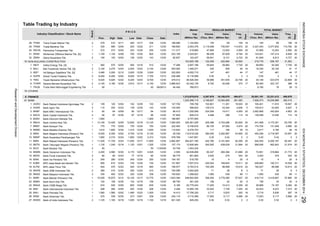 Table Trading by Industry
Industry Classification / Stock Name Volume
Date (Thou. Shr)
Value Freq.
Board
VolumeIndex
(Million Rp)
Value
REGULAR MARKETMarket
Cap.
(Million Rp)Close Date
P R I C E
Prev. High Date Low
Days
Days
(Thou. Shr) (Million Rp) (X)
Freq.
(X)
TOTAL MARKET
Trans Power Marine Tbk.
Trada Maritime Tbk.
Panorama Transportasi Tbk.
Wintermar Offshore Marine Tbk. [S]
Zebra Nusantara Tbk.
75 NON-BUILDING CONSTRUCTION
Indika Energy Tbk. [S]
Bali Towerindo Sentra Tbk. [S]
Inti Bangun Sejahtera Tbk. [S]
Solusi Tunas Pratama Tbk.
Tower Bersama Infrastructure Tbk.
Sarana Menara Nusantara Tbk.
79 OTHERS
8. FINANCE
81 BANK
Bank Rakyat Indonesia Agroniaga Tbk.
Bank Agris Tbk.
Bank MNC Internasional Tbk.
Bank Capital Indonesia Tbk.
Bank Ekonomi Raharja Tbk.
Bank Central Asia Tbk.
Bank Bukopin Tbk.
Bank Mestika Dharma Tbk.
Bank Negara Indonesia (Persero) Tbk.
Bank Nusantara Parahyangan Tbk.
Bank Rakyat Indonesia (Persero) Tbk.
Bank Tabungan Negara (Persero) Tbk.
Bank Mutiara Tbk.
Bank Danamon Indonesia Tbk.
Bank Pundi Indonesia Tbk.
Bank Ina Perdana Tbk.
BPD Jawa Barat dan Banten Tbk.
BPD Jawa Timur Tbk.
Bank QNB Indonesia Tbk.
Bank Maspion Indonesia Tbk.
Bank Mandiri (Persero) Tbk.
Bank Bumi Arta Tbk.
Bank CIMB Niaga Tbk.
Bank Internasional Indonesia Tbk.
Bank Permata Tbk.
Bank Sinarmas Tbk.
Bank of India Indonesia Tbk.
18
545,562
67.829
1,120
12/24
5,700
25.
BMAS
12/30
33.740
8. BBMD
2
-
128
258
12/30
12/30
2,617
416,710
174,754
5,117
192,311249,660
20
638,639
2
0.42
20
6
20
20
241,069
114
16
343
15,528
-
275
17
5
18
2,955
206,200,187
8,472
20
13
18
3
39 4,185
20
1,415
BALI 2 2,100 2,275 12/03 2,000 12/23 2,100 12/29
BABP
272
560
1
1,100
1,100
1
2.
3.
105.625
153
BSWD
109
1,800
3,9106.
4.
BBKP
12/17
9,225
12/29
2
1
1.
BJBR17.
BKSW
BSIM
24.
19.
3.
2
11,000
12/30
2
360
BBNP
9. 1
BBCA6. 13,425
5.
12/05580
1
525.000 1,440,271
575
1
47,806
12/30 168.800
12/30 111.317
22,746
20
63,620
4,963
-
20
2
662,843
20
20
-
16 16,330
22,809
20
15
71
20
20
35,120 51 17
82,491
12,546139,498
15,613
2
158
15,413
356,292
230 505 49
56,841
69
9,752
2,703,286
20
0.50
114,782
386
17 147
19,507
392,315
20 423,075
3
44,148
23,331,412
28
11,574
20
323,127
5
12,553
46
54,300 7,740
43,850
20
158
28,898
-
194,527
-
44
20
3
3,718
20
20
0.55
-
20
566,006
47,806
2,077,832
20
4,327,443
20
20
69,660
20
5,990
-
20
836,167
61,849
219,776
143,541
159
21,772
3,062,969 342,924
-
19,235,969
18
5 135,812 23,400 4,627 5
8,813
461
9,190
20
-
18
4,727
20
20
31,063
2
4,950
159
30,945
155 69
2057,637
1,595 539 69 11
275
20
20,051,191
73,561
19,503
494,671
20
7,730
319,884
43,951
20
80,300
495,976
17
63,765
105,451
4
79
343
3,172,351
7,926,273
20
18
9,359
20
5,990
74,187
263
20
7,273
2
9,364
7,263
20
0.30
1112/23 320 12/29 338 12/30
15,393,480
11,301
4
351,635
0.32
5,633
19,411
16,108,075
36,686
42,342,139
24
88,999
12/30
1,800
770
335 400
608,010
220,524 169,943
40,406
117 185
89,105
-
20
4,974
5,191,844 82,295
3,554,526
17,003
60,337
12/30
11/20/08
730
67,062
20
6
28
7,739
264,384
-
2,292,567
-
373
-
945,252
4,710,368
12/30
6,746,816
12/16
3,966.623
759,756
4,498
-
5,297,9781,313,675,818
113
3,000
20
2
391,383
284,521,780
12/10
12/22
1,505
1,100
12/30
12/30
208
44
15,511
3
2
193,395
12/18
12/30
12/02
12/08
434
539
3,778,365
17,706,320
96,208
8,121
50
12/30
1,850
2,053,376
87
17.288
7,500.000
230.110
12/30
14.413
396
-
29,983
6,116,599
3,717
2,662.857 452,780
12/30
122,427
4,150
9,70012/03
- 45.455
12/16
143
84 12/30
339 12/30
800
2,310
12/30
1,222,298,113
1,403,334
0.30
1,595
33,552
15,610
224,559
851,805 3,420
8,784
2,955
12,606,464
205,388
2.458
82.827
46,526,304
322.65012/30
825 97,629
735,057
71410
12/30
55,644
103
96
127.700
460
121.667
740.099
147 461
1,600 12/30 115.942 6,478,703
21,894
28
7,700 236.488
69
8
21,689
114,672
2,310
12/12
2.555
12/30 157.174
6,793,514
94
10,875
479.012
320,361,026
106.977
1,142,852
578.769
6.165
13,125
223.109 3,325,821
BBTN
9,425
12/30
12/05
770
-
120
13,100
80
11,650
92
IBST
12/30
1,623.394
4,525
12/08
80
12/30
12/05
12/04
12/02
219,660
12/22
-
12/10
422,994
1,205
96.412
98.770
10,775
1,547,851
12/17
4,757,940
222.493
20,775,043
13,950,150
12/16
112,619,236
12/30
4,052,715
12/17
12/19
102
255
12/30510
-
361,330
42,936,806
248,902,500
1,288,622
1,250,088
12/30
519,750 15
500
3,200
8,200
1,125
12/02
77
835
273
12/22 440 12/16
12/05
6,100
12/30 3,000
12/16
- 50
158
12/24
12/01
0.42
-
2,119,058
102,459
405
12/24 250 12/30 104.167
12/30
12,825
12/24
5,117
4
12/30
12/30
80
380,040
0.20
12/30
750
12/01
12/19
-
166.667
12/30
12/30
789,97306/28/13
211
-
8,000
103,925,198
2,657,198
12/24
-
9,925
BDMN
BNLI
BBRI
2
1 152
2 475 510
12/30
1
BNGA
12/18
92
1,240
1,005
1,4901,560
339
11,725
4,140
2
4,195
-
12/05
1
205
1
735
4,170
2
10,125
730
12/19
12/03
143
2
12/02
12/23
20
27.
50
BBNI
30.
23. 1
1
10.
12/30
12/12
12/11
14.
21.
13.
12.
1
2
BAEK
AGRO
31.
150
1
3,480
1,850
410
7.
1,130
12/23
22.
810
4,560
BJTM
BMRI
1 800
-
20.
2
18. 1
5.
TRAM
1 1,610 1,600
1 10,525
11.
470
6,025
97
6,300 12/02
28. TPMA
29.339
-
3,168,827
11/03
98.750
12/18
12/17
1
1.
29.
5,636
4,418,807
20
3,420
0.20
-
821.325
7,007,510
17,003
17,200
20 9
147,214 8,828
-
4,723
12,553
34,543
540,205
450,256
102,851
155
BCIC
WEHA
TOWR
755
253
12/01
12/09
12/23
12/30
12/22
200
BNII
BNBA
454
-
1 4,200
BACA
910
12/02
330
TRUB
TBIG
WINS
12/17
12/30
12/30
260
1
1
273
1,560
350
15.
12/05
158
27026.
1
SUPR 8,200
Truba Alam Manunggal Engineering Tbk.
2
85BEKS
1,125
12/30
935
7.
16.
2
1
11,525
50
32.
INDY
ZBRA
4.
BINA 2 245 280 12/30 245
188.696
2. AGRS 2 110 252 12/23 139 12/30 143 12/30 130.000 599,622 135,512 23,344 4,626
9 15 4
-
12/29
2,718,387
57,885
4,995
0.32
21,919
131,549
20
267
89,486
18
24
20
8
ResearchandDevelopmentDivision
INDONESIASTOCKEXCHANGEIDXMONTHLYSTATISTICS,DECEMBER201429
 