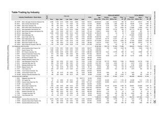 Table Trading by Industry
Industry Classification / Stock Name Volume
Date (Thou. Shr)
Value Freq.
Board
VolumeIndex
(Million Rp)
Value
REGULAR MARKETMarket
Cap.
(Million Rp)Close Date
P R I C E
Prev. High Date Low
Days
Days
(Thou. Shr) (Million Rp) (X)
Freq.
(X)
TOTAL MARKET
Bank Tabungan Pensiunan Nasional Tbk.
Bank Victoria International Tbk.
Bank Dinar Indonesia Tbk.
Bank Artha Graha Internasional Tbk.
Bank Mayapada Internasional Tbk.
Bank Windu Kentjana International Tbk.
Bank Mega Tbk.
Bank Mitraniaga Tbk.
Bank OCBC NISP Tbk.
Bank Nationalnobu Tbk.
Bank Pan Indonesia Tbk.
Bank Panin Syariah Tbk. [S]
Bank Himpunan Saudara 1906 Tbk.
82 FINANCIAL INSTITUTION
Adira Dinamika Multi Finance Tbk.
Buana Finance Tbk.
BFI Finance Indonesia Tbk.
Batavia Prosperindo Finance Tbk.
Clipan Finance Indonesia Tbk.
Danasupra Erapacific Tbk.
Radana Bhaskara Finance Tbk.
Intan Baruprana Finance Tbk.
Indomobil Multi Jasa Tbk.
Mandala Multifinance Tbk.
Magna Finance Tbk.
Tifa Finance Tbk
Trust Finance Indonesia Tbk.
Verena Multi Finance Tbk.
Wahana Ottomitra Multiartha Tbk.
83 SECURITIES COMPANY
Majapahit Securities Tbk.
HD Capital Tbk.
Kresna Graha Sekurindo Tbk.
Onix Capital Tbk.
Minna Padi Investama Tbk.
Panin Sekuritas Tbk.
Panca Global Securities Tbk.
Reliance Securities Tbk.
Trimegah Securities Tbk.
Yulie Sekurindo Tbk.
84 INSURANCE
Asuransi Bina Dana Arta Tbk.
Asuransi Harta Aman Pratama Tbk.
Asuransi Multi Artha Guna Tbk.
2
2.
7.
12/03
1,823,294
1,134
3,710
1,103
132
10 4
1,570
15
328
7
19 9
ADMF
OCAP
80 14
20
6,384
5,063
493,706
1,093
2,622
174 12/02
11
-
10,546
1,038
91
6,796
17
1,017,962
13,039
19,998
9
14
354
-
83
17
-
17
20
6
50
20
99
3
4 1 314,804 47,690
91
1
6.
TIFA
INPC
SDRA
5,100
2
1,260
TRIM
235PEGE
1.
103
1
12/30
12/30
238
AHAP 2
YULE
ABDA
4,195
10.
2
MCOR
1
4. 2
125
2,000
40.
4.
10.
VRNA
36.
2
PADI 645
KREN
PANS 1
210
174
5.
6.
13.
34. MEGA 1
76
130
1,220
2,040
174
-
500
655
220
96
260
-
575
455
3.
2.
11
12
837
360
84
347,774
198,50818
93
4038
16,101
11
1,485
20
17
6
49
18
20
--
693
20
20
-
173,696
1,439748
20
17
6,542
--
737
13
6,394
126
6,006
126
73
20
-
20
373
19
19,191
1,064
7
19
9212
-
353
-
5,634
15
7,218
6,796 9
180
230
20
-
14,147
199,891
-
130,699
116
5,071
14,194
20
49
328
-
345
-
781
584
12
-
-
19
1,104
3,267
1,563
9
20
75
20
-
63
7,348
694
24
-
17
15
592,996
20
-
183
19
-
20
359
8,314
909
13,758
353
230
221.905
120,000
231
240
12/30
12/30
80
200
50
09/08
6,250
915 12/3012/11 1,298,500
8,747,700
12/30
450
5,100
6,075
774,197
1,040
112,360
122,940
12/2912/11 128
12/29
1,560
91,309
12/29 457
4,095
12
570
1,180
15,730
5,619 3,815 160
7,812
-
12/30 1,426.879
486
12/17
12/30
59.535
580
12/01
12/16
12/08
12/03
12/02
305,454
6,196
26
3
6,006
30,694
507
5,063
65,317
5,775
521,287
3
11,696
1,439
99
506
26
722
10,546
-125
19
3,520
6
41
-
1,023,634
12/30
41 20
17
-
3,733
75
2,709
15
68.52468
1,749,204
3,890,336
12/30 12/30
837
200
366
12/30
2,510
4,975
63
19
116,244
8
-
12/23
6,100
- -225.000
12/08
3,248
655
4,850
12/16
12/08 63
12/29
12/23
6,250
48,834
239,693
781 5,071
12/02
748
51,092
2,698
200
1,250
12/04
3,618.182
12/17
07/16
36,109
23,387,959
309.677
1,038
89
12/08
80.000
12/12
12/09
03/27/13
780
-
12/30
12/30 5,320
12/24
173
139
980
12/3012/01
62.500
2
20
20
5
12/3012/30
-
527.522
34.352
3,582,000
12/30
190
12/30
12/18 180
12/29
1,165
410,000
111.00012/30
247.647
12/08
-
1,875
10/20
222
550
12/09
12/11
12/12
20,204
55,693
205
15,446,728
93
1,111
280,612
-
502.564
-
319.026
1,011.257
139.474
12/23
80
-
233
-
-
12/15
12/02
32,640
483,432
53
432,135 5,742 1,205
450
53
200.000
12/3012/01
12/01
-
640
421
105.000
262.000
437.637
205
210
12/29 439
-
693,070
1,570
84,500
7,812
3
6,196
550
-
760
121,017
29.286
-
637.703
0.451
12/30
12/30
80,160
79
-
180
90,000
1,769,863
- -
43,479
- -
427
2,200
05/30
1,880
1,150
2,000
200
78
22
3,361
1,457.853
12/30
12/30
12/30
8,746
44
107.442
96.667
1,939.727
12/30
5,018
12/18
7,200
800
225,176
745.156
27,770,858
1,227.269 83
250.000
1,286.282
113.472
13,788,276
209
12/30
12/29
824.008
22,838,443
4,039
12/01
723
1,199,617
6,473,846
220 240
1 12,256
3,085,868
5,914
7,200,000
12/30
183
141,671
584
909
12/12
1,510
1,360
203,95012/30
12/16
120
766764.671
12/30
AKSI
3,950
11,680,331
17
-
20
12/30 202.667 3,243,845 16,175 12,331 721 20 16,191 12,342
50,189
12/101,955
12/02
589,500
3,880,042
116
1,025
12/24
1,395
2,595
1,875 12/30
1,810
2,500
TRUS
--
2
2 2,300
BBLD
1,050
12/11
12/11
12/30
12/24
HADE
2,000
12/29117
7,750
-
461
2
12/10
61
2
2
1 177
1
BTPN
NAGA
3.
BFIN
HDFA
2AMAG
BVIC
8. 1 655
1
1
67
DEFI
1
33.
38.
215
126
184 189
1,980
447
209
9.
14.
7.
2.
1.
1,093
12/30 180.000 1,749,187 10,937 2,013 723 20
12/23 700
3.
PNBN
RELI
-
645
85
1
CFIN
22,094
-
5,428
11,721
50
20,399
51,058
92
2,197
73
323,400
12/30
14,650
848,857
12/29 2,637,954
20
653
354
-
2,803
1,121
166,777
58,655
140.000 3,027,500
491,909 89,816
854 20 5,742 1,205 854 20
85.714 90,000 585
8
1,064
3,520
18
--
358,002
-
23
26,012
168,400
13
8,474
13,784
345
1,295
87
7,725 7,000
176.364
12/30
122
199
1
NISP
MAYA
730
210
IMJS 2
2
1,250
2
35.
29.
1.
32.
28.
37. NOBU 1 755
11. MGNA
31.
1
1
BPFI
2
1,150
227
39. PNBS 2
5.
421
-
2
12/03
2
226
12/17
2 90 102 12/19 86 12/16 90 12/30
180 12/22 194 12/30
19 107,615 9,677 144
12/02
15.
9.
MFIN
WOMF
12/30
3,635 155
2
690 700
30. DNAR 1 199 230 12/03
12/30 565
-
12/18
100
362,693
2 1,150
57
12.
645 12/30
12/30
-
8. IBFN 2 288 335 12/30 270 12/22 330 12/30 114.583 1,047,328 197,775 59,557 7,489 5 206,699 62,139 7,495 5
21
2,62448,006
768
205,428
2,811
4,039
20
19
INDONESIASTOCKEXCHANGEIDXMONTHLYSTATISTICS,DECEMBER201430
ResearchandDevelopmentDivision
 