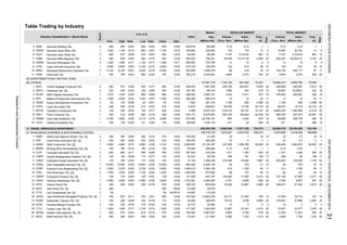 Table Trading by Industry
Industry Classification / Stock Name Volume
Date (Thou. Shr)
Value Freq.
Board
VolumeIndex
(Million Rp)
Value
REGULAR MARKETMarket
Cap.
(Million Rp)Close Date
P R I C E
Prev. High Date Low
Days
Days
(Thou. Shr) (Million Rp) (X)
Freq.
(X)
TOTAL MARKET
Asuransi Bintang Tbk.
Asuransi Dayin Mitra Tbk.
Asuransi Jasa Tania Tbk.
Asuransi Mitra Maparya Tbk.
Asuransi Ramayana Tbk.
Lippo General Insurance Tbk.
Maskapai Reasuransi Indonesia Tbk.
Paninvest Tbk.
85 INVESTMENT FUND / MUTUAL FUND
89 OTHERS
Pacific Strategic Financial Tbk.
Arthavest Tbk. [S]
MNC Kapital Indonesia Tbk.
Batavia Prosperindo International Tbk.
Equity Development Investment Tbk.
Lippo Securities Tbk.
Capitalinc Investment Tbk.
Panin Financial Tbk.
Sinar Mas Multiartha Tbk.
Victoria Investama Tbk.
9. TRADE, SERVICES & INVESTMENT
91 WHOLESALE (DURABLE & NON DURABLE GOODS)
Akbar Indo Makmur Stimec Tbk. [S]
Arita Prima Indonesia Tbk. [S]
AKR Corporindo Tbk. [S]
Bintang Mitra Semestaraya Tbk. [S]
Colorpak Indonesia Tbk. [S]
Centris Multipersada Pratama Tbk. [S]
Exploitasi Energi Indonesia Tbk. [S]
Dian Swastatika Sentosa Tbk. [S]
Enseval Putra Megatrading Tbk. [S]
FKS Multi Agro Tbk. [S]
Evergreen Invesco Tbk. [S]
Hexindo Adiperkasa Tbk. [S]
Intraco Penta Tbk.
Inter Delta Tbk. [S]
Leo Investments Tbk. [S]
Kobexindo Tractors Tbk. [S]
Perdana Bangun Pusaka Tbk.
Lautan Luas Tbk. [S]
Modern Internasional Tbk. [S]
23.406
2,790
-
12,900
795
1
1,190
760
12/22
20
64
20
685,379
1,388,23612/30
-
12
218,359
390,870
33 564 18 27110.
618,210
94
20
20
12/22
430 430 12/03 430 12/03 430 12/03 195.455
600
2
7,747
183 15
950
1,701 1,393 654 20 1,70112/29
12/22
0.10
654 20
29
20
491,276
-
3,474
3,039
4,2987,169
13,191
867
20,719
12
209,778
9,826
1,365,9288,868,225
12,907
58,815
20
10
15,512
20
5,897
1,316
188,698
23,377 3,476
94
-
-
17
234,929
58
444,856
47,254
2
107
-
21
10
12
20
2 82
228
SMMA
12/10
VICO
2
1 126
12/171,285
ASJT
ASRM
18.
19.
17.
10.
6.
14.
8.
15.
1
2.
1.
1
AIMS
BCAP
LPPS
GSMF
AKRA
1,010
MTFN
1.
APIC
12/11 700
135
12/18
2
1
1 195
2
9.
1
2
PNIN
2
ASDM 1
148
5,125
250
12/29
860
ASBI
- 82
4.
APII2.
12/10
DSSA
11.
ARTA
2
2
35021.
16.
13.
11.
12.
675
3,580
5.
7.
3.
870
330 330
1
1
665
LPGI
2 1,765
4. BMSR
395
180
INTA
1,030
3,050
950
1
785
12,900 12/29
CNKO
2
304PNLF
8.
MREI
380
140
9.
5.
10.
140
34.737
2
12/30
950
7,169
59
11
6
1
3
1
20
5917 458 158
-
12,887
4,895
296
81
867
14
3,470
5
-
33,482
23,341
1,760
24,461
4,672
20
10
20,102
271
19
4,298
3,434
24,335
122
13,219
-
20,720
11,877,338
1,006,755
94,147
879,534
207,614
1,040,676
28,204,820
3,476,496
582
4,600 383 20
1,734,124
182,825
418
1,393
5 2
1 10 4.3 2
47,896
33 564
15
16,289.2
11
20
54,597
567
5,217
15
20
1
47,493 191
836
375
7.0 18
1,760
2
1
10 3
0.02
7,687
5,812
595,087
0.10
7,747
20
10
209,857
-
20
4,945
19
16
5,107
-
1,748
21
613
246,487
10,680,213
9
304,287 152,924.47
1,315
18
4 1
735,195
54,555
733,373
18
59,958579
20
218,547
197,148
479
20
18
188,370 3,303,838
-
20
20
107
2,790
20
1
20
158
13,716
0.02
1,730
10 38
20
20
20
5,213
64
20
19
5,808
610
10
25,959,770
20
1
7,733135,052
565
5,880
3,795
375
19,961 4,665
27,608
-
3
15
11,223 48317,308
169,912
17,097
15
5
-
11
-
20
353 12/30360
12/30
319 12/03 330
349
KONI
MDRN
Multi Indocitra Tbk. [S]
12/16
04/30
12/30
850 12/30
1,855
MICE
108.520
LTLS
5,883
211,800
43.000
20.
2
04/30/13
KOBX
54.667
1,890
164 12/18
1,072.981
12/02
380-
- -
12/09
12/3012/11 1,745
172
ITTG
1,959.01512/303,075 12/02 2,750
1,456.000
165.333
FISH
82
610 12/15 3,087,921
317.287
12/30
113,078
12/03
12/30
72.041
1,800
675
1,404,000
12/22
2,944,200
-
GREN 143
279
9.
Jaya Konstruksi Manggala Pratama Tbk. [S]
INTD
HEXA
128 12/01 138 12/30
2
12/24
700JKON
602,648
3,505
208,656
243,539
18
227,928
664
625,283,750
1,874,291
3,283.62712/29
22,799,191
8,960,846
2,916,533
16,124,18712/30
180
3,950
12/10
250
-
3002
-
305
3,600 12/05 3,455 12/30
206
12/15
12/011
12/18
870
-
12/30 101
12/08
950
73,526
12/30
EPMT 2 12/24
12/30
2,800 7,584,192
647,787
-44,979
7
1,290
2 550
1
1
835
1
860.000
792.216
180
12/09 1,745 12/05 1,820
123,093
1
2,781
1,930
129
56512/17535 236.053 1,661,382
6,150
4,155
873,600
195 12/02
319
720,000
350223
570
12/01
836
12/30
4,120
138,218,732
12/30 272.462
3,371
193.167
398.000
12/30
12/22
2912,900
114 12/22180
397.500
12/03
180
12/29 12,900
155
12/11
10.193179
462,250 10
299
333
219
6,623,15312/17 208 12/30
995
135
360 12/30
3,655
12/30
215.730
668,214
12/05 280 12/16
12/1612/29
5.266
555 200.000540
12/10
12/30
150.000
459.963
CLPI 2
323.17312/30
214
125
12/08 12/01
12/22
248
12/29
0.10
12/23
3,025 12/19
12/17
12/08
1,125
5,600 4,80012/03
12/01
294
4,240
1,285
12/30
12/19
165,484
395 375
12/12
12/19
3,8001
4,650 4,680
135 12/30 108.000 1,045,170
12/30
12/3012/23
880 12/09
12/18
94 12/30 7.56282
660 12/23
12/30
12/30
3,030,901
2,715
5,000
1,000
4,600
454 12/10 540
12/30
440,156
12/3012/12
275
3,983,161
850 1,150 339.684
275,70912/17
25,711
613
20.221
359.576
12/09
603,750
541,500
14.875 566,827 13,705
12/03
12/04
1
45812/3012/17CMPP 113 124
36.000
15 9
88,200
220,800
41,250
13
47,561,716 2,655,783 70,398
383
76,067 422
0.10
13
58
2
1,646,578
35,774
9,940,125
131.429
21,592
291
13
2,316.04
3
86
13,862,242703.543
26,784
20
25,080
2
5. 785
8.
6.
2,255
1,692 482 418
9,574,600
610
58,765
12
76
38
20
18
143
1
745
70,227
243,831
122
12/03 1,300 12/30 260.000
479,463
15,317.32 4,985 20 20
0.10 0.10
153,734
15,487
2,316.04
3,470
148,743
98.000
363.685
12
134
758,421 28,425
830,117
4. BPII 2 1,000 2,000 12/24 1,025
6.
3.
7.
12 15 24 11 12 15 24 11
7. ASMI 2
INDONESIASTOCKEXCHANGEIDXMONTHLYSTATISTICS,DECEMBER201431
ResearchandDevelopmentDivision
 
