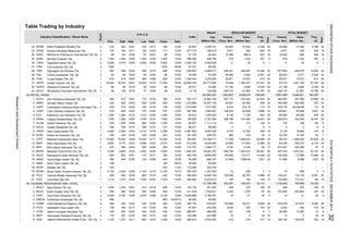 Table Trading by Industry
Industry Classification / Stock Name Volume
Date (Thou. Shr)
Value Freq.
Board
VolumeIndex
(Million Rp)
Value
REGULAR MARKETMarket
Cap.
(Million Rp)Close Date
P R I C E
Prev. High Date Low
Days
Days
(Thou. Shr) (Million Rp) (X)
Freq.
(X)
TOTAL MARKET
Ancora Indonesia Resources Tbk.
Renuka Coalindo Tbk.
Tigaraksa Satria Tbk. [S]
Tira Austenite Tbk. [S]
Sigmagold Inti Perkasa Tbk.
Triwira Insanlestari Tbk. [S]
Tunas Ridean Tbk. [S]
United Tractors Tbk. [S]
Wahana Pronatural Tbk. [S]
93 RETAIL TRADE
Ace Hardware Indonesia Tbk. [S]
Sumber Alfaria Trijaya Tbk.
Centratama Telekomunikasi Indonesia Tbk. [S]
Catur Sentosa Adiprana Tbk. [S]
Electronic City Indonesia Tbk. [S]
Erajaya Swasembada Tbk. [S]
Global Teleshop Tbk. [S]
Golden Retailindo Tbk. [S]
Hero Supermarket Tbk.
Kokoh Inti Arebama Tbk. [S]
Matahari Department Store Tbk.
Mitra Adiperkasa Tbk. [S]
Midi Utama Indonesia Tbk. [S]
Matahari Putra Prima Tbk. [S]
Ramayana Lestari Sentosa Tbk. [S]
Supra Boga Lestari Tbk. [S]
Rimo Catur Lestari Tbk. [S]
Skybee Tbk. [S]
Sona Topas Tourism Industry Tbk. [S]
Tiphone Mobile Indonesia Tbk. [S]
Trikomsel Oke Tbk.
94 TOURISM, RESTAURANT AND HOTEL
Bayu Buana Tbk. [S]
Bukit Uluwatu Villa Tbk. [S]
Fast Food Indonesia Tbk. [S]
Grahamas Citrawisata Tbk. [S]
Hotel Mandarine Regency Tbk. [S]
Saraswati Griya Lestari Tbk.
Island Concepts Indonesia Tbk.
Indonesian Paradise Property Tbk. [S]
3,050
190
575
ICON
12/12
12/303,050
12/04
58,011
TRIO
1.
696,197
38.000
15,788
12/30
117,696
165
488,208
81.081 532,500
122.732 351,455
21
148
20
65
1,542,616
95,787
43,768,771
25,871
27,607
95,465 95,636 649 20
109.000
1,059,472
117,642
131
232,778
1,223
455,750
110,717
13,462,750
12/08
585
12/09
12/01
339.897
300.000
159
977,650
15,000
99
12/24
64,600
21,648
1,344.444
14.000 67,200
3,671
71,336
109,821
575
3,517
108,323
87,212
20
30
87 227
4
20
-
372,992
298
3,661,809
-
8,086
165
345,374
30,091
-
2,194
9
30,107
32
-
7,125 644
-
765,956
10302
- -
203,882
8,490
20
5
14,230
516.18
99,075
141,973
6,001 20
19
20
252,582
1,551,160
172,231
8,130
6
16,322
357,305
10
1,278
-
-
270
106
380
3. FAST
2
RALS
5852.
16. RANC
5.
TMPI28.
8.
21.
BUVA
1
450
207
2
1,2502
1,120
19. SONA
13. 2MIDI
12.
14.
2
420
1,090
2,90012/29
2
12/30
08/26
12/30
11/24
12/15
190 -17.
15.
29.
9.
2,000
860 -
HOME
Mitra Pinasthika Mustika Tbk.
SQMI
12/30
12/30
12/30
12/30
930
12/30
2,380
4.
12/17
2 1,200
2 15,000
12/30
2
12/10
710
-
12/03
930
- -
12/08
-
445319
04/16
3,265 3,665
15,850
12/02 55
BAYU
Jakarta International Hotels & Dev. Tbk. [S]
22.
2
12/01 910
12/30
1,500 -TIRA
2,900 2,910
- -
2
7.
164
448 12/2212/22
INPP
12/22
12/22
12/22
-
12/30
380 445
815
2,100
1,095
12/30
12/22
JIHD
ECII
20.
GLOB
MAPI
860
CSAP
SKYB - -
430
420 -
299
1,280
12/01
925
12/30
2
14,025
4,980
1 4,100 4,200
1
1 835 835
12/08
89
1
1,215 1,275 12/30
12/30
240
1
9.
OKAS
18.
1,200
1 467
915 925
GMCW
12/11
240
12/16
12/22
1,050
-
2,100
12/30
790
2,500
1,000
12/22
-
2
2
5,075
446,579
3,671
10,399
-
11 32
20
18
558
2
20
112
13,448
12913 153
1,631
20
14,520
-
18
-
3,928
57,332
20
20
5,484,621
2022,969
52,698
1,385,337
249,174
20 49,494 41,262 4,799
115
10,403
57,231
1,223
20
15,572
51,194
448
20
4,439
838
4,439 20
18
20
307
15
6
996
20
59,933
160,297
275,454
995.6
15,572
19
9 5
308
18,437
-
-
105
19,969
490,596
649448
295,987
52,839
21,906
315,460
-
37,630
464,49722,923
53
20
13
649
1
--
837 15
4,042
24,592
20
813
14,169
813
307 815
4,782
20
20
1
6
-
20
14,446
874,281
9
3
4,691
524,390 67
13,466 20
1,633
20
20
20
-
5
12
-
20
20
7
457,043
10 10
46,548.98
5
32,760
128
1,469,530
440 370 20
18 8,138
8,424,500
12/30
20
298
416
18,421
8,066
4,688
315
7
1,547,231
-
5,743
22,964
12
18
20
55
332,426
6
20
7
146
145,600
3,762
137
432,018
20
2
-
7,996.90
17
4
64,046
8,484
-
17
73
-
--
252,391
155,259
110
-
115,134
20
211.538
4,189,791
1,702,817
255.132
212.727
26.914
436,475
20
50,602
9,957,049
65,86863,848
2
20
20
16,112 1,316,840
397.576
1,686,177
2,924
269
10
2,303
28,560
10
282,813
5,986 128,241
1,357,920 73
12/30
03/20/12
565.962
5,605,840
16,402,787
269
12/30
112.000
89.000
12/30
-
3,302.666
419 317
20
-
-
154,685
2,924
331
440 370
184,100
10,360859.951
19
-
12/30
20
6,070,913
-
27,795,046
543,972
448 12
270
182
21
6
12/02
12/08
860
550540
11.
12/29
850
HERO
12/05 4,100
430
570 595 12/24 520
12/02
5.
8. 2
1
445
326
3.
10. 2
7.
12/19
WAPO
1,040
KOIN
30. 1
2 950
194.286
12/29
175
420
450
12/29
12/30
12/18
1,275
33. 2
88.571
12/05
12/30 86.957 1,111,112
2.
12/05
12/30
12/16
3,928
64,717,845
610
957.317
1,664,647
3,375,900615 12/29
64
2,663,629
67.321
12/09 87
12/08
-
12/23
51,194
12/29
25,871
79,426
357,170
106,203
88
12/30
150
12/02 12/30
12/30
2,614
5512/16
2,685,017
12/10
4.
326GOLD
6.
12/30 5.118
90
20,654.762
80
17,350
1,090
1,273.600
12/30 1,275.868 19,307,126
33,28032.
805
605
48812/30 458
12/30
12/29
ACES
AMRT
1,477,502
595
12/30
12/30 301.030
2,310
1.
500
142,993,257
77135
2 60
925
Wicaksana Overseas International Tbk. [S]
710 12/16
490
1,454,423
ERAA
1 575 12/30
199
310
615 620
CENT 2 200 215 190 12/16
1,085
1,280
12/22
445
1
2
1,490 12/30
23.
24. SDPC
59,483
26. TGKA
104
27. 2
25.
2 62 64
Millennium Pharmacon International Tbk. [S]
12/16
120
12/30
56
2,900 12/29
88,200
1,500
636,341526.827488
815
790 12/30 52.6672
31. 1 18,325 18,275 12/01 16,425 12/16
TURI
12/24 1,000
88,66012/12
TRIL
196,018111 12/30100
1,500
12/24
596.0001,300
12/11
1,500
64,064
277.71512/23
448,788
57.720
2,383.105
4,967.855
12/01 720
12/30
12/29
1
1
5,600
2
12/03
TELE
LPPF
MPPA
812.000
12/15 4,100
5,775
RIMO
1
12/17
UNTR
WICO
525 525
12/10 1,010 12/30
12/16
785
287.500
12/03
2,480
36.571
3,161,000
6,105
48,851
204
12/30 150
2 2,045
585
12/30
12/231,270
995
19416595.610 2,445,493 324
493.750
20
20
20
144,859
9
125,626
5
268,189
960
105,540
248,774
1,622,807 3,638,678 159,939
27,560 15,787
3,525,741 44,833
3,493 4,041
86.000
19
1,282.321
245,700
6,549,108
521,996
194,635
MPMX 12/17
6. HOTL 1 158 160 12/17 140
ResearchandDevelopmentDivision
INDONESIASTOCKEXCHANGEIDXMONTHLYSTATISTICS,DECEMBER201432
 