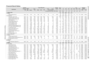 Financial Data & Ratios
AGRICULTURE
CROPS
Bisi International Tbk. [S]
PLANTATION
Astra Agro Lestari Tbk. [S]
Austindo Nusantara Jaya Tbk. [S]
Bakrie Sumatera Plantations Tbk.
BW Plantation Tbk.
Dharma Satya Nusantara Tbk.
Golden Plantation Tbk. [S]
Gozco Plantations Tbk. [S]
Jaya Agra Wattie Tbk. [S]
Multi Agro Gemilang Plantation Tbk. [S]
PP London Sumatra Indonesia Tbk. [S]
Provident Agro Tbk. [S]
Salim Ivomas Pratama Tbk. [S]
Sampoerna Agro Tbk. [S]
Sawit Sumbermas Sarana Tbk. [S]
SMART Tbk. [S]
Tunas Baru Lampung Tbk.
ANIMAL HUSBANDRY
FISHERY
Central Proteina Prima Tbk.
Dharma Samudera Fishing Industries Tbk. [S]
Inti Agri Resources Tbk. [S] *)
FORESTRY
OTHERS
Bumi Teknokultura Unggul Tbk. *)
MINING
COAL MINING
Adaro Energy Tbk. [S]
Atlas Resources Tbk [S]
ATPK Resources Tbk. [S]
Baramulti Suksessarana Tbk. [S]
Bayan Resources Tbk. [S]
Berau Coal Energy Tbk. **)
Bumi Resources Tbk. **)
Darma Henwa Tbk. [S]
Delta Dunia Makmur Tbk.
Garda Tujuh Buana Tbk. [S]
Golden Eagle Energy Tbk. *)
Golden Energy Mines Tbk. [S]
Harum Energy Tbk. [S]
Ann.
-0.1768 0.0029
2.4 24.4 3.6 0.0156 0.0038
-0.0048 0.0009
5.2 7.3 13.6 0.0262 0.0019
3.3 5.8 2.9 0.0549 0.0032
8.4 14.3 12.9 0.0059
-4.2 -62.2 -0.8593 0.0363
0.6
6.2 7.4 5.7 0.0126 0.0009
-4.8 -5.8 -12.4 -0.0148 0.0009
0.4 0.6 11.6 4.4950 0.0124
2.8 3.5 2.2 0.2103 0.0074
3.8 - 8.2 0.0087 -0.0120
-1.0 -1.7 -1.5
Weighted
(%)
3.1 9.0 15.5 0.6075 0.0545
PER PBV
6.7 7.8 11.0 0.0193 0.0015
-0.0375 0.0014
11.0 13.3 19.8 0.0306
1.7 10.8 0.0910
0.0010
5.10 6.01
2.8 7.6 0.1995 0.0059
4.0 8.9 9.0 0.0961 0.0084
6.4 21.1 7.3
14.5 23.4 16.8 0.0080 0.0017
-0.94 -3.61 -6.3 -0.0324 0.0006
ROA ROE NPM Average
(%) (%)
16,419
0.0161 0.0034
-3.7 -24 -2.9 -0.2054 0.0494
2.8 6.4 1.6 0.0332 0.0020
-4.0
0.0008
3.4 7.4 12.1 0.0178 0.0013
0.0016
1.1 2.3 7.1 0.0443
345
1,280
-37Sep-14
Jun-14
Sep-14
5,483
Sep-14 Dec
Dec
Sep-14
17,212 12,043
Dec 80,969 83,872
4,414
17 2
Jun-14
4,616 2,161
4,624
30,621
846
1,735 2,679 -332,175
2
0.81 1.23
0.97 0.19
0.05
2,011
-33
204
4,539
1,551
0
72 48
3.90
-20
-2
110
12.13
0.21
1.37
1.55
1.33
2.14
3.84
1.87
1.19
-18.21
55.11
1,200
64
-14
27
2
2.85
40,471
1,857
3,360
205
-157
-10
9.24
-28.90
-229 -197 3,000 -91
1,710
147
14.39
325
-200
5
343
2,704 115
2,500
3,150
3.84
0.21
-6.11
196
1.02
2.33
1.84
18 0.26110.24
Sep-14
Sep-14 Dec 7,136 6,027 1,108 6,775
411
7
36,627
116 5,882
91,540
5,1695.
8.
6.
12.
10.
256
Sep-14 6,959
Equity
151 897 19.34
4.29
0.17
1.13
4 59
0.41
-152
905
14,499
Dec
22,918 23,277
422
11,424
2.30
3,775 26 356 14.54 1.06
-37
324
Dec
4,769
856
-128
14,075
Dec 2,939 1,596 1,343 621
Dec 1,180 479 700 55
4,492
0.68
62
1,529
2,804
135 5.85
-79
21,854
1.71
9.27
3.40
-4
-2,078
77
0.73
2,747
1,557
Sep-14
7. Sep-14
13
15.
1,065 763 15,816
558
201
31
7,120
387
Sep-14 Dec 1,787 257 1,529 817 113
6
255
Sep-14 Dec 6,777
Sep-14
Sep-14
Sep-14 Dec 352 16
326 85
337
Sep-14 Dec
3. Sep-14 Dec 18,214 -713,477 4,737
Sep-14
191 76.57
19.24
1,020
-11
522 2,120 326
47 1,038
22.75
439
2. Sep-14
Dec 10,770
1,374
13.84
81
19.81
Statement PBV
6.
4. Jun-14 Dec 6,805 4,438 2,367 1,025 219 159 31,525 7 75 59.43 5.33
3.41
(X)
4.70
Liabili-
102
7
15.96 0.96
1,129
Dec
100
11
1,575 1,552 7,117 15.62
1.5540
2.21
(Rp)
5.
13,720
1,97118,167 11,760
Fiscal
Year
End
BV
(Rp)
PER
(X)
510
2,219
140 109
77
6,000
685
6
-199
-114
0.68
185
14.04
510 19.8140
Profit
The Period
2,028
-28 -28 9,000 -4
10,489 7,665
-7.27 0.14
Profit
Attributable to
Owner's Entity
90
1,833
208
-71
159
185
557
1,200 2,669
5
475 -4.94 0.94
7.59
97
320 311
156
-197
14.54
1,733 801
2,069
95 75
558
26
243
1,026
Sep-14 Dec
1,040
720
1,116
Sep-14
Sep-14
18,154
5,071
Dec
ties Sales EBT for
13.50
-12.84 0.49918
250
1,556 356 206 3,335 83
Dec 3,149 1,620 366
11,207
Dec 5,395 814 4,581
1,618
31,986
-7
699 6,823 137
4,216
1.97
1.84
1.31
90 3,000
946 2.90
-360
3,726
24,979
-280
1,658 478 1,179
Dec
3,952
1,225 307
-885
Sep-14
6,838
7.
9.
3.
2.
3,524
Dec
Dec
1,426
Dec
14
16.
21
2.
1.
15
19
3.
1.
4.
12.
Sep-14 Dec
1.
10. Sep-14 Dec 8,478 1,480 6,999
Sep-14 30,494
14. 859
1.
Listed Stocks
Financial
12
Mill. Shares
Ann.
Date Assets
1.
334
473
8.
1.
11.
2.
13.
Borneo Lumbung Energi & Metal Tbk. **)
Sep-14
9. Sep-14 Dec
Dec
Paid-Up
Capital EPS
11.
Sep-14 Dec 3,811 791 3,019
Sep-14
Sep-14
1
Dec
1,955 842
20,334
-2,903
5,605
-5,835
1,113
13. Sep-14 Dec
50,583
Dec
40,958
464
80
34,900
3,333
2,626
1.37
5,760
2,692
-204
64
3,614
2,082 2,988 2,483
4,505
100
0.76
-0.15
2,617 25 425
1.06
84
513
-330
15
112
-73 -311
123
2
0.70
24 16.36
2
1,639
5.44
292
-58.33
-0.32
327 5,342
1,140
-2
3.04
-15.65 3.76
9.30
-0.49
33.35
2.09
2
0.53
3.78
-1.0118,950
8,245
1,890 219 1,581 9.58
33
1.28
-2.58
1.28
-3.48
-64.71
17
-2,078
-1.7212,684
204
1.95
15.00
8,025
518
6
27
74
-26
699
2,872 557
-24.95
3.74
13.82
301184
10,308
234255
324
-37
0.17
6.3 14.3 23.1 0.0319 0.0046
3.3 6.2 7.1 0.0770 0.0035
8.8 20.9 4.8 0.0135 0.0028
16.36
0.18
0.0041
10.3 32.2 14.0 0.0081 0.0026
1.0
1.06
0.55
-3.1 -4.1 -28.2
-2.4 -8.0 -3.9 -0.0631 0.0046
-5.1 - -7.0 -0.0195 -0.0692
-19.1 - -245.7 -0.0018 -0.0009
-6.5 -18.4 -59.1
11.83
0.86
-11
2
13.3 0.0173 0.0010
0.33
35
48
-285
-956
-2,078 17,693
1,103
3,665 3
-788.67
0.62
DER
(X)
2.2619.73
64.65
0.650.41
1.43
4,400.35
Total (in Billion Rp)
-37
0.96
80
14. Sep-14 Dec 3,775 1,031 2,744 1,557 632 478 465 9,525 65 288 25.60 5.78 0.38 16.9 23.2 30.7 0.0791 0.0178
Dec 4,053
Dec
ResearchandDevelopmentDivision
37INDONESIASTOCKEXCHANGEIDXMONTHLYSTATISTICS,DECEMBER2014
 