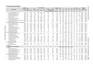 Financial Data & Ratios
Ann. Weighted
(%)
PER PBV
ROA ROE NPM Average
(%) (%)
Equity
Statement PBV
(X)
Liabili-
(Rp)
Fiscal
Year
End
BV
(Rp)
PER
(X)
Profit
The Period
Profit
Attributable to
Owner's Entity
ties Sales EBT for
Listed Stocks
Financial
Mill. Shares
Ann.
Date Assets
Paid-Up
Capital EPS DER
(X)
Total (in Billion Rp)
Indo Tambangraya Megah Tbk. [S]
Mitrabara Adiperdana Tbk. [S]
Perdana Karya Perkasa Tbk. [S]
Permata Prima Sakti Tbk. [S]
Petrosea Tbk. [S]
Resource Alam Indonesia Tbk. [S]
Toba Bara Sejahtra Tbk. [S]
CRUDE PETROLEUM & NATURAL GAS PRODUCTION
Apexindo Pratama Duta Tbk.
Benakat Petroleum Energy Tbk.
Elnusa Tbk. [S]
Energi Mega Persada Tbk. [S]
Medco Energi Internasional Tbk. [S]
Radiant Utama Interinsco Tbk.
Ratu Prabu Energi Tbk. [S]
Surya Esa Perkasa Tbk. [S]
METAL AND MINERAL MINING
Aneka Tambang (Persero) Tbk. [S]
Cakra Mineral Tbk. [S]
Central Omega Resources Tbk.
Cita Mineral Investindo Tbk. [S]
J Resources Asia Pasifik Tbk. [S]
SMR Utama Tbk. [S]
Timah (Persero) Tbk. [S]
Vale Indonesia Tbk. [S]
LAND / STONE QUARRYING
Citatah Tbk. [S]
Mitra Investindo Tbk. [S]
OTHERS
BASIC INDUSTRY AND CHEMICALS
CEMENT
Holcim Indonesia Tbk. [S]
Indocement Tunggal Prakarsa Tbk. [S]
Semen Baturaja (Persero) Tbk.
Semen Indonesia (Persero) Tbk. [S]
Wijaya Karya Beton Tbk. [S]
CERAMICS, GLASS, PORCELAIN
Arwana Citramulia Tbk. [S]
Asahimas Flat Glass Tbk. [S]
Intikeramik Alamasri Industri Tbk. [S]
Keramika Indonesia Assosiasi Tbk. [S]
Mulia Industrindo Tbk.
-6.3 -84.8 -44.8 -0.0016 0.0013
4.5 4.9 11.8 0.1064 0.0051
6.8 31.7 9.0 0.0006 0.0002
22.4 31.4 16.8 0.0574 0.0179
11.9 14.7 12.5 0.0011 0.0002
-3.3 -8.1 -6.1 -0.0069 0.0001
4.4 8.5 7.6 0.0548 0.0047
16.8 23.2 21.2 0.0339 0.0079
7.6 13.8 9.4 0.1075 0.0151
7.3 9.4 16.9 0.0547 0.0052
5.0 19.7 8.5 0.0018 0.0004
15.2 20.0 37.9 0.0019 0.0003
18.8 21.3 26.3 0.0222 0.0047
10.6 11.3 27.0 0.0407 0.0046
-13.7 -23.2 -184 -0.0079 0.0020
2.3 7.2 7.3 0.0248 0.0015
5.1 8.8 7.5 0.0506 0.0045
-3.3 -6.2 -9.7 -0.0418 0.0026
-0.9 -0.9 -35.4 -0.1533 0.0012
-2.1 -2.2 - -0.1464 0.0035
0.0096-0.2238-30.3-4.3-2.1
2.3 12.5 1.8 0.0012 0.0001
2.2 3.7 10.0 0.0028 0.0001
11.9 13.7 31.6 0.0069 0.0010
9.3 15.8 9.6 0.0308 0.0048
2.6 6.5 7.6 0.0990 0.0057
0.6 1.9 2.4 0.0895 0.0012
15.1 26.0 16.5 0.0102 0.0026
12.5 28.6 7.9 0.0044 0.0007
-3.1 -63.0 -7.6 -0.0340 0.0214
-6.1 -12.0 -30.1 -0.0005 0.0001
0.9 2.1 1.2 0.0060 0.0001
10.7 14.5 7.5 0.0025 0.0004
9.6 0.0025 0.0008
19.2 37.2 14.1 0.0031 0.0012
15.8 23.2 11.4 0.0023 0.0005
4,360 533 328 7,448 59
4.77
6.67
1,161
-80.06-5 206
1,279
1.87
3.46
0.15
8,938
265 12.75 1.44 0.07Sep-14 Dec 2,780
Sep-14 318 157
17,087
Sep-14
Sep-14
Dec 4,025
28,489
5,812 -651
1,568
1381,760
281
Sep-14
18
1,685 2,455 3,021
8,155 9,656
16. Sep-14 Dec 1,062 515 546 1,079 191 153 153 1,227 166 445
Dec 1,199
Dec
32,424
632
353
-
-283
1,421
-1252,191
9,431
388 367
0.89
Sep-14
2.93
2.08
284
Sep-14
-9
525
Sep-14
Sep-14
0.85
0.74
1.60
-14 600
1,012
7.90 2.94
126
252
107-5
0.87
13.01
20.96 1.85 0.73
0.72
328
19.28
15
-9
799
14
1,721
21,880
-13.51
17,144 8,204
9 166
1,592 2,304
53 336
-346
3.53
13.12 0.73
-5.02
559
-308
-20
82.83
267 -93
1,592
-359
0.33
0.46
1.08
5,805
4,093
633388
2,267 16.97
1.79
1.13
665
2,323
7,365
19,349
7,060
1,455130
2,391
0.69
9,936
454
38.05
1.062.46-57.51
1.45
2,433 10,494
26
46
45
2,062
4,765 3,719 3,681
0.59
1.13
1.93
3.64
-167
32
3,959
116
1,231
18.35
1.47
-84
1.29
0.71
4.35
568 377
6.84
-7.20
787
42
-564
-8
-21
-330
387
1,009
2,660
76
2.69
0.83
4.52
141
486
15
1.14
0.29
0.69
1.95
2,828
875
0.78
1,167 22.04
255
886
0.39
0.17
0.84
200
3,370
43
38
97
5,292
26 770
262 221 221 9,838 30
1,346
1,100
3,539 13.65
7.75
18.57 3.96
14
40
570
3,716
199
338
2,012
243
96
1,663
-3
22.07
0.39
14.45
8,715
2.30
148
-41
1,592
28
0.40
1,166
0.47
0.09
0.13
0.81
0.92
5.34
370
1.62
296
-26.69
0.45
-2
1.51
4.49
214
6,319
0.23
11
1,038
0.86
36
0.05
19.26
7.75
4.50
5.57
1.50
3,332
365
24.84
150
0.60
21.98
17.63
791
7,341
5,638
-24.81
16.60
224
24.12
7,663 99
249
5,932 919
1.46
2.04
0.98
0.01
0.32
0.38
0.72
1.79
1.42
1.04
-4
7,299
14,929
1,323
434
162
-19
2,193
-308
18.
Sep-14 Dec 7,160 6,807
17
Sep-14 Dec
4.09
1,366 26
133 -39.44
7.51
6.76
155
37
1,113
604
3,371 -131
34
563
33,112
290
5,106
-564
14,167
2,062 1,130
12,000
36,508
490
115
26
21
128
5,616
289
160
44,643
23
8.
4.
1.
5.
6.
3.
2.
24
8.
4.
22
23.
17.
15.
3.
32
5.
4.
1.
31
29
3.
2.
5.
1.
91
3,349
313
11,231
23,486
6.
5.
3.
2.
Sep-14
Sep-14 Dec
7.
22.
19.
7.
1.
Sep-14 Dec
20.
3,841
Sep-14
338
78
136
56
180
Jun-14
2,144
Sep-14
1,161
Sep-14 Dec 365 272
1,286
6,485
197
Dec
Dec
486
171 2,609
1,368
7,159
Sep-14 Dec 8,586
1,623
22,526
1,768
Dec
1,405
Sep-14 Dec
Sep-14 Dec 2,996 1,228
Jun-14 Dec 10,310 6,961
1,505
Sep-14 Dec
915
Dec 2,102
3,064
Sep-14 4,053
Sep-14
Dec
Sep-14
2. Sep-14 Dec 26,397
1.
3.
3,232
398
Sep-14
Dec 2,109
-40
48 -19
886
18,167
12,137
947 262
2,298
Dec
Sep-14
1,224
Dec
Dec
3,135
Sep-14
Sep-14
5,587
Sep-14 Dec
Sep-14 Dec
162
Dec
2,365
14,049 5,894
11,402
2,265
10,846 6,070
Dec
1,217
2,121
0.35
11,857
143 1,000 130
6.32 0.47
50
440
-32 268 -2.75
12.53
0.94
3,440
4.09
129
16
23,262
1,543
339
16,916
288
17,444
445Dec 6,024 -272
1,166 943 2,258 292 216
1,291
161
114
2,694
25
Dec
Dec 4,140
182
-12-12
1,189
7,504
657
1,189
195
3,774
Dec
711
1,224
93
851
4,759
168
3,635 4,950
2.
Tambang Batubara Bukit Asam (Persero) Tbk. [S]
Sep-14
2,472
570
4,088
75
367
7
676
8,940
223
-412,654Dec
Dec
Dec 29,012
2,645
4.
1,272
743
9,538 -79
Dec
Sep-14
5,579
3.3421.81
41
22,711 10,574
0.0086
1.24 13.7 30.51.07
4.07
1.05
1,283
2,206 130 427 3.52
2.0 5.5 9.5 0.1554
2,345
197
6,740
817
1,383
-14
38
97
215
1,582
208
-167
252
288
21. Samindo Resources Tbk. [S] Sep-14
45379
219
5,193
266
INDONESIASTOCKEXCHANGEIDXMONTHLYSTATISTICS,DECEMBER201438
ResearchandDevelopmentDivision
 