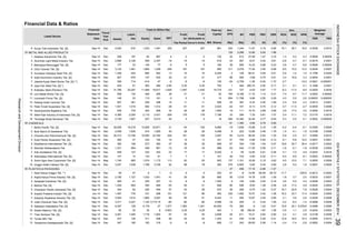 Financial Data & Ratios
Ann. Weighted
(%)
PER PBV
ROA ROE NPM Average
(%) (%)
Equity
Statement PBV
(X)
Liabili-
(Rp)
Fiscal
Year
End
BV
(Rp)
PER
(X)
Profit
The Period
Profit
Attributable to
Owner's Entity
ties Sales EBT for
Listed Stocks
Financial
Mill. Shares
Ann.
Date Assets
Paid-Up
Capital EPS DER
(X)
Total (in Billion Rp)
Surya Toto Indonesia Tbk. [S]
METAL AND ALLIED PRODUCTS
Alakasa Industrindo Tbk. [S]
Alumindo Light Metal Industry Tbk.
Betonjaya Manunggal Tbk. [S]
Citra Tubindo Tbk. [S]
Gunawan Dianjaya Steel Tbk. [S]
Indal Aluminium Industry Tbk. [S]
Jakarta Kyoei Steel Works Tbk. [S] **)
Jaya Pari Steel Tbk. [S] *)
Krakatau Steel (Persero) Tbk.
Lion Metal Works Tbk. [S]
Lionmesh Prima Tbk. [S]
Pelangi Indah Canindo Tbk.
Pelat Timah Nusantara Tbk. [S]
Saranacentral Bajatama Tbk.
Steel Pipe Industry of Indonesia Tbk. [S]
Tembaga Mulia Semanan Tbk.
CHEMICALS
Barito Pacific Tbk. [S]
Budi Starch & Sweetener Tbk.
Chandra Asri Petrochemical Tbk. [S]
Duta Pertiwi Nusantara Tbk. [S]
Ekadharma International Tbk. [S]
Eterindo Wahanatama Tbk.
Indo Acidatama Tbk. [S]
Intanwijaya Internasional Tbk. [S]
Sorini Agro Asia Corporindo Tbk. [S]
Unggul Indah Cahaya Tbk. [S]
PLASTICS & PACKAGING
Alam Karya Unggul Tbk. **)
Argha Karya Prima Industry Tbk. [S]
Asiaplast Industries Tbk. [S]
Berlina Tbk. [S]
Champion Pacific Indonesia Tbk. [S]
Impack Pratama Industri Tbk. [S]
Indopoly Swakarsa Industry Tbk. [S]
Lotte Chemical Titan Tbk. [S]
Sekawan Intipratama Tbk. [S]
Siwani Makmur Tbk. [S]
Trias Sentosa Tbk. [S]
Tunas Alfin Tbk.
Yanaprima Hastapersada Tbk. [S] -3.4 -7.4 -2.8 -0.0062 0.0004
-3.2 -9.3 -1.4 -0.0086 0.0008
19.8 20.1 5,078.8 0.0486 0.0095
0.5 1.1 2.9 0.0242 0.0003
16.7 22.8 7.8 0.0028 0.0004
16.2 33.7 17.4 0.0024 0.0005
2.1 3.8 2.6 0.0229 0.0008
1.8 3.7 2.0 0.0033 0.0001
4.6 5.5 4.4 0.0048 0.0003
4.8 17.2 4.8 0.0020 0.0003
9.5 15.5 7.1 0.0055 0.0006
2.8 5.0 1.8 0.0007 0.0000
-11.7 - -335.9 -0.0012 -0.0042
-1.6 -5.1 -1.9 -0.0036 0.0002
5.1 7.0 4.9 0.0253 0.0018
6.0 6.6 8.1 0.0003 0.00002
0.9 2.0 0.7 0.0495 0.0010
6.1 6.8 12.0 0.0007 0.0001
18.6 20.7 36.4 0.0017 0.0003
0.3 2.4 0.1 0.0002 0.000005
-0.2 -0.4 -0.1 -0.0359 0.0004
1.5 4.1 1.6 0.0168 0.0006
-3.7 -11.5 -2.7 -0.0050 0.0006
3.6 17.0 3.0 0.0092 0.0016
5.4 11.1 7.2 0.0170 0.0019
7.4 9.7 11.7 0.0002 0.00002
4.3 5.5 2.6 0.00003 0.000002
2.4 6.4 2.2 0.0012 0.0001
-2.7 - -13.0 -0.0001 -0.000001
0.1 0.1 0.1 0.1096 0.0001
-6.3 -17.4 -9.0 -0.0205 0.0034
8.0 15.0 13.3 0.0044 0.0007
0.9 1.4 1.0 0.1766 0.0025
3.4 18.9 3.3 0.0004 0.0001
1.3 5.2 0.3 0.0009 0.00005
-0.8 -3.7 -0.7 -0.0016 0.0001
3.8 4.7 6.6 0.0008 0.00004
16.1 26.7 16.5 0.0038 0.0010
-5
Sep-14
Dec
54 4
113
Sep-14
43
-15
208
243
-80
668
2.26
-28.80
0.18
0.37
8 150
1.22
32.26
0.31
2.06
2,097 0.4011
0.62
0.85
8.75
187
-8.07
482
0.34 0.80
3.68
49
383
318
Sep-14
1,461
197 867
1,491
77
10
329
10
294
2,523
150
253 -21 -6 -14.5645
1.30
616
1.86129
249
6
-41
-1.26
1.69
-6
727
11.72
800
1,800
38 14.33
3.19
311 2,079
1 484
19
33
1,500
1.54
0.12
0.91
3,214
613
191
4.90
-2.66
1.95
168.42
1.14
5.80
9.86
4.61
1.77
-1.72
0.88
0.66
0.47
0.11
1,519 14.78
0.3855
1
2.58
3.81
2.55
0.68
294
8.500.77
0.59
1,244
52
12.95
111 15.70 2.68
1.07
-4.00
1.14
0.67
2.120.70
-54
0.90
1,161
1.26
0.51
1,839
1,340
-33
18.28
458
-5
7.65
0.23
46.46
0.40
8,189
330
-2,759
294
24,000
-1.47
1.09
2.15
750
568
-0.02
0.75
1.87 1.06
88
12.90
3.98
0.30
247
2
12,340
654
32102
0.81
-15.88
483
3.16
17.04
0.50
11.97
66.41
0.29
-23 442 -11.55 2.11
276 4,693
-19
0.79
0.93
4
907
0.17
1,172
-1,626
5,513
40
498
181
4,099
180
1,512
11
968
7
5,566 -19
317
800
247 991
176
696 151
9
121
13
347
6,020
47
147
0.93
331
733
6.96
3.4215.47
794
8,200
1.47
0.55
332
27.99
Dec
Dec
Dec
2,160 1,127
1,492
45
925
65
51
181
2
81
25
-121
7.30
61
32
39
18
9.
10.
128 9,179 27
12.
1,377
185
-34
-38
Sep-14 -9Dec
9.
332
13.
3,728
12,836
1,612
428
233
17
7
63
79
-4
29
23,762
162
113 83
459 353
Sep-14
3,237
24,313
7
23 17
May
Dec
4.
13,748
133
-2
-9
-16
3,504
27
10,565
99
207 123.
2.
1.
-80
41
161
0.003
949
721
252
350
6.
5.
Dec
1
36
8.
Sep-14
8.
7.
6.
1,892
5.
4.
3.
9.
62
Sep-14
109
Dec
Dec
Dec
14.
1,927
Sep-14
426
381
Dec
454
273
2,548 1,635
382
Dec
29,055
146
132
259
177
2.
12.
Sep-14
260
33
34
13.
Sep-14
Sep-14
-19
10.
11.
68
1.22
508 8.83
35
6.
735 200
Sep-14
Sep-14
Sep-14
Sep-14 Dec
Dec
1,740
1,348
Dec
Dec
Dec
Dec
704
382
13
35
-16
0.16
0.48
51
226
100
75
6901,254 904
776
1,383
15.
2.
0.01
1.39
16,219
12
665
1,438 6892
-50.59 -30.72
1.08
205
63
57
67 334
0.55
1.79
55 10.97
680 56
1,799
1,451 41 291,033
-100
26
159
6,443
699
972
0.54
0.25 443
-9
80
36 259
7.
344 92
1,497
Dec
Sep-14 Dec 311
3,371 5,715.15
Dec
-60
408 56 42 42 1,353 41 230 12.59
549
1,144
9
6
127
Sep-14
147 14
Sep-14 Dec 9,307
62
1,233
1,074
1,331 904
Sep-14
Dec
Sep-14 225
679
2,042
Dec
20,297
2,227
2,110
227
558
Sep-14
Dec
Dec
Dec
Sep-14
300
Sep-14
914
Sep-14
2,686
1,019
810
Sep-14
Sep-14
Dec
2,296
21
Sep-14
4
4,365
Sep-14
Sep-14
Sep-14 Dec
30
47
6
1,409
2,307
465
2,128
31,766
265
11,798
16.
33
14
Dec 280 0.84
Sep-14 Dec 827
424
Sep-14
4.
3.
1.
1,501
714
2,154
Sep-14 Dec 33
Dec 3,124
Nov-14
437 126
Jun-14
Sep-14
Sep-14
894
-414
Sep-14
1.
Dec
363
1,664
11,469
144
559 -15
5
187
5
11
2
265
-6
16,617
6,980
9
3,287
848 34 26
5
137
Dec
28 12.66
4.64
6.33
-22
109
223
10
21
-6
0.30
7,186
Dec 935
226
31
633 29
31
6.
5.
8.
7.
176
4
-41
26
Sep-14
47
23,871
383
Dec
Dec
14
0.50
1,825
21
-6.13
450.75
397
9.90
-17
18.0 10.3 0.0055 0.001012.8
47
-1,435 15,775
8
0.44
0.41
41
26
80
0.94
0.32
861 -12
942
17.16
0.25
1,341
11. Sep-14 Dec 3,261 1,545 1,716 1,903 67 53 53 2,808 25 611 15.21 0.62 0.90 2.2 4.1 2.8 0.0138 0.0006
-4
10.
607
2,431
0.30
-1,497
61
2,255
5
INDONESIASTOCKEXCHANGEIDXMONTHLYSTATISTICS,DECEMBER201439
ResearchandDevelopmentDivision
 