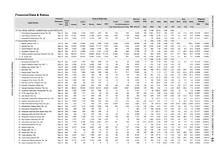 Financial Data & Ratios
Ann. Weighted
(%)
PER PBV
ROA ROE NPM Average
(%) (%)
Equity
Statement PBV
(X)
Liabili-
(Rp)
Fiscal
Year
End
BV
(Rp)
PER
(X)
Profit
The Period
Profit
Attributable to
Owner's Entity
ties Sales EBT for
Listed Stocks
Financial
Mill. Shares
Ann.
Date Assets
Paid-Up
Capital EPS DER
(X)
Total (in Billion Rp)
TOLL ROAD, AIRPORT, HARBOR AND ALLIED PRODUCTS
Citra Marga Nusaphala Persada Tbk. [S]
Jasa Marga (Persero) Tbk.
Nusantara Infrastructure Tbk. [S]
TELECOMMUNICATION
Bakrie Telecom Tbk. **)
Indosat Tbk. [S]
Inovisi Infracom Tbk. [S]
Smartfren Telecom Tbk.
XL Axiata Tbk.
TRANSPORTATION
Adi Sarana Armada Tbk.
Arpeni Pratama Ocean Line Tbk. **)
Berlian Laju Tanker Tbk. **)
Blue Bird Tbk.
Buana Listya Tama Tbk.
Capitol Nusantara Indonesia Tbk. [S]
Cardig Aero Services Tbk. [S]
Garuda Indonesia (Persero) Tbk. [S]
Humpuss Intermoda Transportasi Tbk. [S]
ICTSI Jasa Prima Tbk. **)
Indo Straits Tbk. [S]
Indonesia Transport & Infrastructure Tbk. [S]
Logindo Samudramakmur Tbk.
Mitra International Resources Tbk. [S] *)
Mitrabahtera Segara Sejati Tbk. [S]
Panorama Transportasi Tbk.
Pelayaran Nasional Bina Buana Raya Tbk.
Pelayaran Nelly Dwi Putri Tbk. [S]
Pelayaran Tempuran Emas Tbk.
Rig Tenders Indonesia Tbk. [S]
Samudera Indonesia Tbk. [S]
Sidomulyo Selaras Tbk. [S]
Soechi Lines Tbk.
Steady Safe Tbk. **)
Tanah Laut Tbk. [S]
Trada Maritime Tbk.
Trans Power Marine Tbk.
Wintermar Offshore Marine Tbk. [S]
Zebra Nusantara Tbk. [S] **)
-2.1 -8.6 -5.1 -0.0956 0.0082
-3.2 -11.1 -7.0 0.0220 0.0026
6.0 8.0 16.2 0.0235 0.0014
-7.7 -40.3 -42.9 -0.0075 0.0030
5.1 8.4
15.7 26.8 24.7 0.6186 0.1167
-19.4 - -95.8 -0.0048 -0.0100
8.3 17.9 28.5 0.0286 0.0051
-0.4 -0.6 -1.7 -0.0050 0.00003
3.5 7.6 4.3 0.0006 0.00004
0.0001 -0.0001
2.9 6.6 15.3 0.0875 0.0036
6.3 12.2 18.1 0.0149 0.0014
28.1 0.0007 0.0002
-8.8 -13.9 -21.2 -0.0012 0.0002
-2.1 -4.7 -11.1 -0.0717 0.0034
0.7 1.0 1.9 0.0031 0.0000
6.6 21.9 22.6 0.0120 0.0020
-9.25 -28.2 -7.8 -0.0337 0.0095
0.5 0.9 2.1 0.2177 0.0020
8 18.0 32.2 0.0014 0.0002
-0.001 -0.002 -0.005
6.5 8.7 13.5 0.0100 0.0009
10.8 38.4 11.5
0.6 1.8
0.0052 0.0020
1.3 0.0404 0.0004
1.9 3.7 4.3 0.0202 0.0008
4.5 - 14.5 0.0203 -0.0005
14.8 55.2 18.4 0.0236 0.0130
-16.3 -41.0 -87.9 -0.0099 0.0041
1.5 10 3.2 0.4284 0.0434
-11.5 - -232.6 -0.0007 -0.0004
21.3 51.8 15.7 0.0177 0.0039
2.6 5.3 6.9 0.0211 0.0010
210.2 - 216.1
26.0 28.6
-3.0 -18.8
2.0 5.7 4.3 0.0122 0.0007
-0.9316 0.0007
6.9 9.6 17.4 0.0037 0.0003
4.4 12.0 15.4 0.0696
35.2 0.1414 0.0071
-40.0 - -228.1 -0.0050 -0.0046
0.0092
8.4 11.9 38.6 0.0108 0.0013
0.0004-91.2 -0.0019
-0.005
7
24
Dec
3,300 1,742 1,558
22
135
1,896
2
76
8
201
3,961
36
609
6,800
11
2,200
68
223
644 435
1,093
2,026
45
881 145
855
57,411
3,828
1,477
3,143
830
40
160
2,087
6
13,963
1,417
-56
697
1,111
Dec
317
Dec
Dec
151
-100
142
175
Dec
Dec
Dec
Dec
-141
-3,302
2,136
3,532
4,027
3,163
210
5,494
Dec
Dec
267
-3,649
-51
Dec
Sep-14
654 777 -123 24
Dec
31,381
92 274
1,594
57,876
0.07
31
362
-1,075
829
222
1,258
17,541
141
1,416
3,110
16,280
322
27
36
56
219
Sep-14
1,129
Sep-14
43,912
2,425
6,118 69 8,670
-940
187
145
Sep-14 Dec
115
Dec 1,747
325
2,428
1,196
1,855 926
4,186
80,864
2,039
2,191
161
1,558
-1,125
1,477
Dec
Dec
640
365
Sep-14
14,825
3,553
19,945
Jun-14
Jun-14
13,066
2,919
Sep-14
Apr-14
Dec-13
-1,287
Sep-14
290
Dec 485
582
471
Dec
Sep-14
10,940
1,543
-1,709
Dec
Dec
538
36
Sep-14
1,177 158
Sep-14
Dec
581
166 127
-4,092
1,246
1,006
Sep-14
Sep-14
Sep-14
Sep-14 Dec
Dec
277
12,678 34,214
654
173
6,178
Sep-14 Dec 1,673 923 750 701
Dec
3,015
Dec 452
Sep-14
Sep-14
Sep-14
Sep-14
209
-31
0.43
38,623 25,945
337 163
Dec
Dec
617
266
224
928
Sep-14
419
1,667
Sep-14
4,681
Eka Sari Lorena Transport Tbk. [S]
Express Transindo Utama Tbk.
Sep-14
18
2,241 1,786
-5
Dec 4,274
-940
-3 856 -4-6
1.08 -0.73
0.10
27.73
164 1,273
2.31
0.26 0.34
9,327
0.59
1.25
11.37
-35.87
5.63
-5
21
-6.97
-56 -56 587
2.97
244
413
1,141
6
1,126
160
-40 -128 -210 -3.80 -2.32 -6.29
2,502
18.87
0.97
9
-511
75
18
-138
186.03
1.52
21,570
-4
8
550
2
187
-5
159
12
-0.07 89
187 7,059 53
17,650
184
0.99
5.37 2.54
13.10
1.00
-504
659
2.48
21.59 0.55
1,682 4.19
0.38
0.66
1.42
0.44
-4.02
0.59
1.43
0.33
18.92
11.05
2.7229.13
175
1,028
590
0.713.57
135
2
109
-2,681
-70
3,398
230 9,990
74
4.20
1,636
383
936
48
2.50
3.14
490
71 -1.73
144
1,750 154
0.41
-0.46
-472
14
11
7.24
1,148
-0.16 -1.50
802
1.92
25,869
3,972
-29
201
324
215
15.65
17.27
0.71
Telekomunikasi Indonesia (Persero) Tbk. [S]
3255,434-1,236
7
36 438 109
16.
6.
13.
21.
1.
27.
25.
24.
23.
1.
22.
29.
15.
10.
30.
12.
5.
1.
11.
4.
19.
2.
8.
17.
14.
7.
26.
28.
2.
3.
4.
3.
18.
73
9.
72
2.
74
6.
5.
319
Sep-14 1,445 1,028
Sep-14 Dec
1,835
4,017
7,639
65,841
Dec
1,218 3,056 1,268 236 220
51,834 37,009
184 17
Sep-14
Sep-14
Dec
7,719
Sep-14
Sep-14 Dec
Sep-14
20.
31.
32.
Cipaganti Citra Graha Tbk. [S]
Sep-14
Sep-14 1,249
450
Dec
Dec
Sep-14
17,717
16,176
296
1.26
3913,567
26.97
861 1.76
-3.31
354
17 69 -53
0.59
5.26-7.01
1.21
1.19
-108
1.43
95 89
340
0.15
1.32
3
2,087
Dec
527
846
Dec
644
28.62
1.74
827
0.63
0.52
2
0.40
Dec 5,078
2.85
-8
Dec
Dec 4,515
5,045 1,478
39
656 198
163
37
210
8,534
238
7.24
978
125.11
2
-511
2,146
6.51
7,101 4
26.18
271
100,800
-901
104
629
624 634
138,275
12
230
12
350
-136
175
-34.55
-1.29
-1.65
413 13.97
785
2.05
382
-0.50
195 1,621
210
-725.18
144.58
1.12
0.55
1.14 0.34
15.97
0.98
5.80
73
-11
-2,681
2,419
17,796
-23.71
2,728
0.94
1.17
0.49
40
410
781
27 27 392 90 -134
12.48
140
15.18
1.13
-901
36
69
270
-38
21
5,367
2,350
15,236
11,44621,715
4,031290
31
75
57.74
186
1.48
12.48
-3.22 -0.16
1.83
6,673
7
1,606
11.66 0.69
1.05
1.15
1,854
11,436
1.17
23
30,585-2,294
Sep-14
Jun-14
25.12
Sep-14
Sep-14
-25
103
306
1.12
1.37
0.56
9,732
3. Jun-14 Dec
-11.65
-0.0006
1,746 6.51 0.57
8
1,139
80
-2,294
1,323
-56
-25
-0.20
202
1
7
22
136
-5
156
-7.5 - -18.1 -0.0120
1.16
173
-25.39
2.03
-1.32
0.95
-17.34
2.23
380 4.73 1.36
2.73
31.56
1,050 882 168 26 -22 -24 -24 833
23,691 -14,336 2,922 -528 -528 -528 11,551 -61 -1,241
121
9,356
133 133 2,633 67 285 6.46 1.52 1.23 10.6 23.6 18.9 0.0055 0.0013
INDONESIASTOCKEXCHANGEIDXMONTHLYSTATISTICS,DECEMBER201444
ResearchandDevelopmentDivision
 