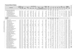 Financial Data & Ratios
Ann. Weighted
(%)
PER PBV
ROA ROE NPM Average
(%) (%)
Equity
Statement PBV
(X)
Liabili-
(Rp)
Fiscal
Year
End
BV
(Rp)
PER
(X)
Profit
The Period
Profit
Attributable to
Owner's Entity
ties Sales EBT for
Listed Stocks
Financial
Mill. Shares
Ann.
Date Assets
Paid-Up
Capital EPS DER
(X)
Total (in Billion Rp)
NON BUILDING CONSTRUCTION
Bali Towerindo Sentra Tbk. [S]
Indika Energy Tbk. [S]
Inti Bangun Sejahtera Tbk. [S]
Sarana Menara Nusantara Tbk.
Solusi Tunas Pratama Tbk.
Tower Bersama Infrastructure Tbk.
Truba Alam Manunggal Engineering Tbk. **)
OTHERS
FINANCE
BANK
Bank Agris Tbk.
Bank Artha Graha Internasional Tbk.
Bank Bukopin Tbk.
Bank Bumi Arta Tbk.
Bank Capital Indonesia Tbk.
Bank Central Asia Tbk.
Bank CIMB Niaga Tbk.
Bank Danamon Indonesia Tbk.
Bank Dinar Indonesia Tbk.
Bank Ekonomi Raharja Tbk.
Bank Himpunan Saudara 1906 Tbk.
Bank MNC Internasional Tbk.
Bank Ina Perdana Tbk.
Bank Internasional Indonesia Tbk.
Bank Mandiri (Persero) Tbk.
Bank Maspion Indonesia Tbk.
Bank Mayapada Internasional Tbk.
Bank Mega Tbk.
Bank Mestika Dharma Tbk.
Bank Mitraniaga Tbk.
Bank Mutiara Tbk.
Bank Nationalnobu Tbk. *)
Bank Negara Indonesia (Persero) Tbk.
Bank Nusantara Parahyangan Tbk.
Bank OCBC NISP Tbk.
Bank of India Indonesia Tbk.
Bank Pan Indonesia Tbk.
Bank Panin Syariah Tbk. [S]
Bank Permata Tbk.
Bank Pundi Indonesia Tbk. *)
Bank QNB Indonesia Tbk.
Bank Rakyat Indonesia (Persero) Tbk.
Bank Rakyat Indonesia Agroniaga Tbk.
0.3 3.7 3.1 0.6834 0.0242
2.5 20.2
0.2 1.7 3.1 0.2758 0.0047
0.01 0.2
0.7 4.7 10.0
-2.4 -25.2 -17.4 -0.0437 0.0110
0.2 1.0 2.9 0.4178 0.0040
2.5 17.6 24.1 0.0678 0.0119
1.6 18.0 14.6
29.7 0.0950 0.0251
0.0461 0.0022
1.7 12.96 17.51 0.0807 0.0096
1.2 5.86 11.36 0.0923 0.0054
0.9 9.9 9.7 0.0418 0.0041
3.4 26.5
26.9 0.0987 0.0192
0.073 2.2507 0.0042
0.7 4.7 6.9 0.0539 0.0025
3.1 12.6 28.3 0.0336 0.0042
0.8 7.6 7.5 0.0041 0.0003
1.2 8.7 14.9 0.0462 0.0040
2.4 20.5 24.4 0.0024 0.0005
0.0561 0.0009
0.0147 0.0026
1.3 11.6 10.8 0.0401 0.0047
0.2 1.6 1.7
0.2 2.2 2.7 0.0622 0.0014
0.3 4.9 2.5 0.0702 0.0035
1.5 8.9 10.6 0.0480 0.0042
0.9 5.2 8.7 0.0230 0.0012
0.1 0.5 1.9 0.1439 0.0008
-0.2 -2.1 -3.3 0.2349 0.0049
0.2 1.6 6.1 0.3735 0.0061
10.9 25.6 58.0 0.0041 0.0011
6.8 8.4 52.7 0.0071 0.0006
0.6 5.4 5.8 0.0088 0.0005
0.8 6.8 8.6 0.0197 0.0013
-0.6 -1.4 -1.4 -0.0284 0.0004
0.7 6.5 7.8 0.0246 0.0016
-7.9 -24.5 -45.0 -0.0034 0.0008
7.7 37.2 50.3
5.9 0.1940 0.0022
6.9 26.3 28.9 0.1209 0.0311
0.0477 0.0165
3.0 21.8 31.6 0.1591 0.0346
1.2 13.4 11.4 0.0223 0.0030
-11.8 - -24.3 -0.0132 -0.0096
0.1 1.1
84
2,903
377
8,859 3
28,311 16,911 11,399 8,555 28 -121 -118 5,210 -30 2,188
2,100
Dec 4,659 4,122
Sep-14
564
Sep-14
Sep-14
Dec
15
Dec
717
12,759
1,594
869
1,369
8,289
Sep-14 Dec
Sep-14
Dec
Dec
71,191
4,916 574
7,713
4,511
Sep-14
1,668
Sep-14
328
Dec 1,258
Sep-14 Dec 194,373 162,063 32,310 20,439
Sep-14
15,039
Sep-14 Dec
Dec
3,062
Sep-14 Dec
199,471
2,791Sep-14
537,210
6,736 5,433
Sep-14
Dec
Dec 31,783 28,992
Dec
88
6,725
99,034
374
5,592
958
28,264
3,463
12,781
74,722
4,107
Sep-14
3,075Sep-14
Sep-14
9567,707 6,752
798,161
4,022
Dec 144,377 131,596
644
Sep-14
Sep-14
3,743
Dec 5,261
Dec
2,050
4,343
185,369 168,678
6,342
59,116
Dec
77,916
Dec
Dec
Dec
163
3,052
55,897
Sep-14 Dec
Sep-14
Sep-14
Sep-14
Sep-14
Sep-14 Dec 118
Dec
31
5
15,391
179
207
Sep-14
Dec
Sep-14
Dec
Sep-14
3,716
Dec
Sep-14
Dec
Sep-14
4,387
Sep-14
893
41
Dec
DecSep-14 1,238
15,000
8
1,715
Dec
9,912
28
2,209
1,039
1,105
537
94,593
8,807Dec
61
Dec
4,891
1,405
1.04
0.74
-11
0.64
7.06
2.81
13.39
2,310
1,289
1.78
172,651 149,931 22,721
942
63
14,473
57,874 31,704
748
699,127
30,520
24,130
2,878
227,736
67,745
1,186
3
52,381
30 7,451
23,333
720
16,691
9,578
794
1,257
134
Sep-14
339
1,149
397
18,649
46402
9,593
5,944
350,173
1.70
1.07
619
0.12 645.31
250
11.87 3.14
6.54
28
18,156
24,078 113
30
106 29.01
6.71
46
110
8,757 4
12.31
2,035
8383
10.11
1.64
1.20
97.13
Jun-14
2
0.38 7.79
Jun-14
Sep-14
740
2.83
45.83
1,18817,271
6.19
-13.09
Dec
1,176
1,904
-16.82 0.23 1.48
0.24
30.65
141.25
3,005
Sep-14
1,265
72
7.07
186
2,670
12,212 24,655
113
Dec
1
408 302
462,488
27,515
2,999
869
-350
65
780
862
2,432
-27
343
50
21,384
357
11.79
Sep-14
Sep-14
1,125
-224
Dec
5.02
4,090 63 501
31.11
6,964
2
23
10.30
9.47
7.570.64
18
1
576
12
13,088
-224
891
2
1.01
7,611
63
942
7
7
826
12
13
967
10
27
-422
65
30
23
660
4,236
210
299
280
38,708
2,746
1.55
1.62
2,396
99
110
11,040 9,781
408,047
109,066
12,658 11,472
16,92221,310
2,678
5,925
10.59
11,473
3,031
10.60
114
193
7.67
915
1.23
355
167 43.20
10.39
8
588
42
1.10
2
3.19
15.45
10.83
9,816 6
2,169 2,106 9,585 293 3,371
4.33
127
7.77
6.60
33.72 1.75
0.72
6.05
1,351
9,087
-588
-2.57
33.04
188
9.67-4.75
100
124
0.66
905
-7.26
17.77 2.07
28,350
4,311
1.35
1,225 3.95
2,220
4.77
9.92
58
13.
2.
4.
114
186
24.
31.
2.
26.
22.
5.
11.
9.
7.
6.
21.
20.
18.
15.
25.
7.
23.
32.
8.
19.
10.
81
8.
33.
79
75
1.
6.
5.
4
16.
30.
4.
3.
29.
28.
17.
14.
12.
27.
3.
1.
1,223
890
7,641
868
1,238
1.08
1,632 18.60
705,287 613,831 91,456 61,148 22,554 18,164 24,669 981 3,707
500
36
2.85
134
7.97
2,640
142
28.71
7.37
-233
-350
19.90
8
100
8.67
1,890
14
88
25,132
710
7.78113
11
684
2.02 5.38
3.26
13.01
3
4,244
1,629
3,851
944 10.34
12,195
-204
-469
21 2,317
7.06
686
149
1.35
3.86
188
12,618
7.57
49
18.6158
15,799 -19
10,203
677
1,138
-230
4,797 316
249
3.21
197.25
298.82
1.74
3,4782,576
258 25.37
266
2.54
9.39
-1.87
1.60
544 3,103
1.42
12.42
67
11,884
1,262
1
-224
442
DecSep-14
1,503 1,340
127
8,391
2.34
1.20
106.24
802
5,695
17,188 37
1
1.97
1,238 139
Sep-14
2,188
4,838 858 301
599 -26
5.79
441
23
49
7.16
3.09
20 15,032 2 84 48.19 1.00
1.34
343
2
50
21
12
340
14,454
23
377
588
193
10,755
1,125 71.79
36.53
16.15
13
4.63
5 115 19.07 0.89 5.64
2.11
8.20
248
6,397
9.16
2
2
134
675
-20
418
11,380 478
18,992
448
667
Dec
Dec
Dec
93.47
189
2,250
25
4.43
1.62
4.58
6.86
13.05
1,377
6,341
843
12,720
144
11.21
677
ResearchandDevelopmentDivision
INDONESIASTOCKEXCHANGEIDXMONTHLYSTATISTICS,DECEMBER201445
 