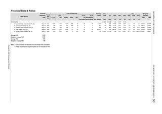 Financial Data & Ratios
Ann. Weighted
(%)
PER PBV
ROA ROE NPM Average
(%) (%)
Equity
Statement PBV
(X)
Liabili-
(Rp)
Fiscal
Year
End
BV
(Rp)
PER
(X)
Profit
The Period
Profit
Attributable to
Owner's Entity
ties Sales EBT for
Listed Stocks
Financial
Mill. Shares
Ann.
Date Assets
Paid-Up
Capital EPS DER
(X)
Total (in Billion Rp)
OTHERS
Dyandra Media International Tbk. [S]
Gema Grahasarana Tbk. [S]
Multifiling Mitra Indonesia Tbk. [S]
Sugih Energy Tbk. [S] *)
Sumber Energi Andalan Tbk. [S]
Average PER
Weighted Average PER
Average PBV
Weighted Average PBV
Note: *) These companies are excluded from the average PER computation
**) These companies with negative equities are not computed for ROE
41.3 41.3 6,543.0 0.00001 0.00001
2.1 3.9 4.2 0.0245 0.0008
2.8 7.0 1.8 0.0012 0.0001
-1.6 -2.6 -26.3 -0.0088 0.0002
0.4 0.8 42.6 2.9195 0.02342,979Sep-14 Dec
34
238 157 453
1.90
3. Sep-14
8 320
2.03
5.
2.
1. Sep-14 Dec 1,890 870 1,019 695
Dec 442 164
6,578
11,222 27,139
-9 367
8 239
191
-5 75821 -3
3,599
Sep-14 Mar 923 0.55
19.52
18.33
0.51
11.53
923 3 191
2251
191
Sep-14 Dec 395
48 29
0.76
0.59
1.52
14622 22 364.82 2.9324,677 1
1.24
11,222 27,139 1.24
0.51 0.001
18 34 489
278
4,273
0.83
-35.86 0.92
0.8525
8
17.65 0.58
0.81
99
4.
-5
INDONESIASTOCKEXCHANGEIDXMONTHLYSTATISTICS,DECEMBER201450
ResearchandDevelopmentDivision
 