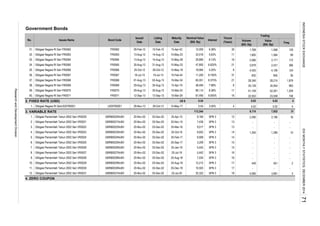 Government Bonds
2. FIXED RATE (USD) US $
3. VARIABLE RATE
4. ZERO COUPON
40. Obligasi Negara RI Seri FR0071 FR0071 12-Sep-13 13-Sep-13 15-Mar-29 67,490 9.000% 16 22,553 23,558 748
SPN 3 3,981 3
14
14
15
15
16
16
17
17
18
449 2
1,350
-
99
2,171 172
1,568
Nominal Value
(Bill. Rp)
Interest
Tenure
(Years)
4,106 124
129
1,584
2,431
Value
(Bill. Rp)
Freq.
1,280 10
- - -
-
- -
Trading
1,768
1,805
2,566
2,879
4,425
832
-
Volume
(Bill. Rp)
-
366
4
8,174 7,852
- - -
-
0.02
-
-
0.02 4
2,190 16
-
401
0.02 0.02
31
840 36
28,214 1,878
34,944 983
-
51,159
-
- -
52,261 1,209
2,290
28,346
35,128
4,085
- -
- -
SPN 3
SPN 3
SPN 3
SPN 3
SPN 3
9,164
7,436
SPN 3
13
SPN 3
SPN 3
9,017
5,442
8,652
0.54
0.54
113,344
4
13
SPN 3
SPN 3
9,90920-Nov-02
GBRB0030NvBV 20-Nov-02
Obligasi Pemerintah Tahun 2002 Seri VR0031 GBRB0031NvBV
GBRB0028NvBV 20-Nov-02
Obligasi Pemerintah Tahun 2002 Seri VR0026 GBRB0026NvBV 20-Nov-02 03-Dec-02
25-Mar-16
10,503
Obligasi Pemerintah Tahun 2002 Seri VR0022 GBRB0022NvBV
03-Dec-02
3,209
25,322
20-Nov-02
12,212
GBRB0024NvBV
25-Jul-18 5,442
7,034
20-Nov-02
25-Jan-18
25-Aug-18
03-Dec-02
03-Dec-02 25-Apr-15
Obligasi Pemerintah Tahun 2002 Seri VR0023 GBRB0023NvBV 20-Nov-02 03-Dec-02
11.
10.
8.
3.
4.
25-Dec-19
GBRB0025NvBV 20-Nov-02 03-Dec-02 25-Sep-17
25-Oct-16
20-Nov-02 03-Dec-02
Obligasi Pemerintah Tahun 2002 Seri VR0020
25-Jul-20
GBRB0020NvBV 20-Nov-02
6
3.50%
FR0062 09-Feb-12 10-Feb-12 15-Apr-42
33. Obligasi Negara RI Seri FR0064 FR0064 13-Aug-12 14-Aug-12 15-May-28
34. Obligasi Negara RI Seri FR0065 FR0065 30-Aug-12 31-Aug-12 15-May-33
15-May-23
8.375%
6.38% 3012,000
5.25%18,994
11,250
65,051
8.750% 31
21
12
48,494
89,114
11
21
6.13% 16
67.88%
11
6.625%
5.63%33,516
47,850
29,895
32. Obligasi Negara RI Seri FR0063 FR0063 13-Aug-12
35. Obligasi Negara RI Seri FR0066 FR0066 25-Oct-12 29-Oct-12
36.
15-Mar-3437. Obligasi Negara RI Seri FR0068 FR0068 01-Aug-13 02-Aug-13
15-May-18
19-Jul-13 15-Feb-44
Issues Name Bond Code
Issued
Date
Listing
Date
Maturity
Date
No.
18-Jul-13
15-Apr-19
25-Nov-15
14-Aug-12
31. Obligasi Negara RI Seri FR0062
39. Obligasi Negara RI Seri FR0070 FR0070
Obligasi Negara RI Seri FR0067 FR0067
Obligasi Pemerintah Tahun 2002 Seri VR0027 GBRB0027NvBV 03-Dec-02
6. Obligasi Pemerintah Tahun 2002 Seri VR0025
7.
9. Obligasi Pemerintah Tahun 2002 Seri VR0028
Obligasi Pemerintah Tahun 2002 Seri VR0029 GBRB0029NvBV 20-Nov-02 03-Dec-02
03-Dec-02
Obligasi Pemerintah Tahun 2002 Seri VR0030
03-Dec-0212.
29-Aug-13 30-Aug-13 15-Mar-24 8.38%
29-Aug-13 30-Aug-1338. Obligasi Negara RI Seri FR0069 FR0069
25-Feb-17
1. Obligasi Negara RI SeriUSDFR0001 USDFR0001 28-Nov-13 29-Oct-13 15-May-17
2. Obligasi Pemerintah Tahun 2002 Seri VR0021 GBRB0021NvBV 20-Nov-02 03-Dec-02
1.
5. Obligasi Pemerintah Tahun 2002 Seri VR0024 SPN 3
25-Aug-19
INDONESIASTOCKEXCHANGEIDXMONTHLYSTATISTICS,DECEMBER201471
ResearchandDevelopmentDivision
 