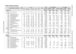 Table Trading by Industry
1. AGRICULTURE
11 CROPS
Bisi International Tbk. [S]
12 PLANTATION
Astra Agro Lestari Tbk. [S]
Austindo Nusantara Jaya Tbk. [S]
Eagle High Plantation Tbk. [S]
Dharma Satya Nusantara Tbk.
Golden Plantation Tbk.
Gozco Plantations Tbk.
Jaya Agra Wattie Tbk.
PP London Sumatra Indonesia Tbk. [S]
Multi Agro Gemilang Plantation Tbk.
Provident Agro Tbk.
Sampoerna Agro Tbk. [S]
Salim Ivomas Pratama Tbk. [S]
SMART Tbk.
Sawit Sumbermas Sarana Tbk. [S]
Tunas Baru Lampung Tbk.
Bakrie Sumatera Plantations Tbk.
13 ANIMAL HUSBANDRY
14 FISHERY
Central Proteina Prima Tbk.
Inti Agri Resources Tbk. [S]
15 FORESTRY
Bumi Teknokultura Unggul Tbk.
19 OTHERS
2. MINING
21 COAL MINING
Adaro Energy Tbk. [S]
Atlas Resources Tbk [S]
Bara Jaya Internasional Tbk. [S]
Borneo Lumbung Energi & Metal Tbk.
Berau Coal Energy Tbk.
Baramulti Suksessarana Tbk. [S]
Bumi Resources Tbk.
Bayan Resources Tbk.
Darma Henwa Tbk. [S]
Delta Dunia Makmur Tbk.
Golden Energy Mines Tbk. [S]
Garda Tujuh Buana Tbk. [S]
Harum Energy Tbk. [S]
195. GOLL 2 90 90 12/01 61 12/07 74 12/30 25.694 271,210 15,557 1,128 509 19 15,557 1,128 509
Days
Days
(Thou. Shr) (Million Rp) (X)
Freq.
(X)
TOTAL MARKET
7,668
423
719,569
423
11/17
50
19
2
10. DOID
6.
3.
5.
2
1,6002
ADRO
-
560
BTEK
-
10
-
2,1041,985,360
-
303,090
34,927
18,988
104,400
23,760
3,715,324
-
6,961159,830
9
8,235,294 -
400 12/30
4.274 884,650
29
-
56.0001
-260
-
2
1,436
-- -
BORN
ATPK
-
2,904,315
459,107
-
19
3
19
50
7,875
4.
-
-
BRAU
2
-
--
1,400 -
1,429
135.776
3,439
-
12
12/10
--
3,461
8. 12/211
446,951
-
51,271
6901 23,15919
26.667
08/26
1,090 4
16323,912
20
-
16,053
15.
16. 50
2 4,485
1
50
Dharma Samudera Fishing Industries Tbk. [S]
12/30
1
50
CPRO
12/30
12/30
12/30
12/01550
-
7
559 19
14.
13.
196,856
409,713
105
SMAR
1,117,488
-
1.
1.
7. BUMI 12/30 50
1,100
2
82
194
1
2.
82
-
50 12/30
46.818 350,524
-
50
10
1,831,351
9
12/30 19
19
19
-
8
62,793
-
- -2
-
-
-
12/02
1,260 12/11 1,350
263
- -
4,054,868
383,634
12/04
12,063,212
149,067
1,200,000
161,495,019
- 112.677
19
2,104 19
2,023,537
18,573,750
423 12/10
448,132
1
60.325106
12/30
18,150 12/07 15,375 12/23
1
12/30 1,985,360
56.923
50
2,861,800
1,110 12/28
1
9
19
1941,074
12/30 6
2,661 1,471
2 50
1
12/28 332 12/30
12/30
291.045
19
45.455
1,325
-
325
PALM
4,575
12/08
7,662
10,4525,251,015
0.97
149,421
20 8
-
1,203,022
05/04
3
3
4
-
771,262
7
615
383,634
DEWA
SSMS 1 1,580 2,050 12/30 1,555 12/08 1,950 12/30
16,950
605
12/01
12/30 1,387.677
146,723
77
318
657 1
73
16,102
13,567,841
3
87519
1,700
3,456
19
52
-
Value Freq.
Board
VolumeIndex
1 141
29,786 5,565
(Million Rp)
Value
228,546
4,245,922 5,741,363 6,877,757 250,115249,397
4,350,490
138,876
2 1,375 3,675
12/30
12,348,000 7,860
78
12/29
9,861
1,697,764
16,840 22,147
REGULAR MARKETMarket
Cap.
(Million Rp)
12/30
19
4,050,000
375
580 51012/10
12/29 50
P R I C E
Prev. High
3,612,892
Date Low
138
15,850
12/15
1 12/3072 101
1,783
1,510,116 2,531,220
181,531
570,000 112,208 9,141
8. LSIP
2. ANJT 1,610 -
Volume
-
24,679
4,227,896
Date
19,636
- 1,610
7. JAWA 1 202
1. BISI 1
BWPT
SGRO
62 12/08 95
12/30
1
12/11
12/30 94.444 3,025,805
1,200 1,415 12/07 1,220
50.501
12/30
162.162 6,359,100
40,376
20,078
830,431
46
4,853
1,779 19
162
1 1,395 1,725
2 500 50010.
1.
3.
AALI
15
11.
GZCO
1
9. MAGP
4. DSNG
1,385 12/07
(Thou. Shr)
7,662
1,291,9471,215,994 166,238
23,96124,959,708 395,469
19
32,738
44.000
1
1,320 12/30 340.645 9,006,180 338,954
450,000 46 2 26312/30
2,398
6.
12/30
12/23
12/30 675.000 4,050,000 16,840 22,147 19,636
12/30 600
425
118,308,343
30,571
3,863,559
Close Date
1,227.09412/30
97,704,591 3,316,361
30.182
12/07 425
166,910
09/30
6
12/30
111
19
19,737
220 12/30 180 12/23 220
Industry Classification / Stock Name
350,465
510 25,689
464,155
4
21,970
12/30 116.133 2,724,470
23.745 686,024
89,625,168
16,472,770
680,985
12/30
279
138,781
2
1930.182
30,287
32,853
997,151
645
25,705
98
12/01 3,500 12/23 4,200
12/30
16,475
62,002
72.650
82
25,705 7,668
50
1,715,260812,84614,568,393
50
19
101,752 19 1,696,965
17 644,214
578,314
578,314
50
50 50
515 12/30
45.455
1,3743,675
12,604 7,570
19299,793 23,526 3,464
3,213,000 5,575
279
228,140
19
9
203
291
19
18
41,140
4,139,641
19
40,391 19
30,614408,397
17
321 19
32,836 19
702.450
680,985
32,569
203
997,151
31
9
469
134.167 5,370,195
2,334
1- - - - 438
91,497
18
12
19
191,39429,757
2,334
1910,459
1,955 162
73
11,491
2584
960,053
2,246,214
236,508
1
DSFI
12/29
50
UNSP
50
550
8,350
50
20.500
194
400
52
12/01 51
- 226.087
12.981
12/14 54 73.10762
- 50
-
497
26,250,001BYAN
5
06/29
- -
ARII 2 400
1,092,68750
2
-
12/30
02/11
1,110 12/28
2.902
1
19
16.496
8,300 12/30
-
BSSR
11,1832
12/307,875
65012/16
2,917
-
100
-
312/22
HRUM 12/30740
12/30
12,063
12/2212/2250
675
11.
63
12/16
1,400GEMS
GTBO 650,000
1,824,944 17,44313.
26012.
IIKP
1,800
TBLA
1,240
9.
530
441
SIMP
1.
12.
2.
3.
1,400
19
19 2,398 469
19108,160
8,691
12/30
19
16,251
2,861,298 101,789 19
304,099
1,415
3
12
1916,090 9,859
2,668,838
19
11,567
384 12/02
1,563,464
-
117 130 12/08
12/22 1,800 12/30 1,440.0001,255
702,41912/15
ResearchandDevelopmentDivision
21INDONESIASTOCKEXCHANGEIDXMONTHLYSTATISTICS,DECEMBER2015
 