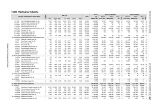 Table Trading by Industry
Days
Days
(Thou. Shr) (Million Rp) (X)
Freq.
(X)
TOTAL MARKET
Value Freq.
Board
VolumeIndex
(Million Rp)
Value
REGULAR MARKETMarket
Cap.
(Million Rp)
P R I C E
Prev. High Date Low
Volume
Date (Thou. Shr)Close Date
Industry Classification / Stock Name
Indo Tambangraya Megah Tbk. [S]
Resource Alam Indonesia Tbk. [S]
Mitrabara Adiperdana Tbk. [S]
Samindo Resources Tbk. [S]
Petrosea Tbk. [S]
Golden Eagle Energy Tbk.
Permata Prima Sakti Tbk.
Toba Bara Sejahtra Tbk. [S]
22 CRUDE PETROLEUM & NATURAL GAS PRODUCTION
Apexindo Pratama Duta Tbk.
Ratu Prabu Energi Tbk. [S]
Benakat Integra Tbk.
Elnusa Tbk. [S]
Energi Mega Persada Tbk. [S]
Perdana Karya Perkasa Tbk.
Surya Esa Perkasa Tbk. [S]
Medco Energi Internasional Tbk.
Radiant Utama Interinsco Tbk.
23 METAL AND MINERAL MINING
Aneka Tambang (Persero) Tbk. [S]
Cita Mineral Investindo Tbk. [S]
Cakra Mineral Tbk.
Central Omega Resources Tbk.
Vale Indonesia Tbk. [S]
Merdeka Copper Gold Tbk.
J Resources Asia Pasifik Tbk. [S]
SMR Utama Tbk. [S]
Timah (Persero) Tbk. [S]
24 LAND / STONE QUARRYING
Citatah Tbk. [S]
Mitra Investindo Tbk. [S]
29 OTHERS
Alam Karya Unggul Tbk.
3. BASIC INDUSTRY AND CHEMICALS
31 CEMENT
Indocement Tunggal Prakarsa Tbk. [S]
Semen Baturaja (Persero) Tbk. [S]
Holcim Indonesia Tbk. [S]
Semen Indonesia (Persero) Tbk. [S]
Wijaya Karya Beton Tbk. [S]
32 CERAMICS, GLASS, PORCELAIN
Asahimas Flat Glass Tbk. [S]
5.
305
0.06 2 0.20 0.06 2
1. 2
12/30
0.20
AKKU
12/02
-
68,927
SMRU
1,370
9.
-
12/14
50
15,800,997
4.
1.
3. SMCB 2 1,140 1,140 12/01 950 995 12/30
SMBR
11,500 12/30
1. 2
12/22
12/15
153
6. MDKA 2
8.
67,619,328
CKRA
12/30 1,3401 1,645
1
7,4501
228,047
6,950
75,900
1,019.753
888.93512/30
11,400
302
50
02/18/14
55
2 124
12/30
1
238
12/21
12/15
INTP
525 540
12/30 2.358
300
12/30
12/14 12/30
05/13-
12/30
-
210
3,761,115
10,625
1,201.691 7,624,586
- 124
12/30
6,400AMFG
920
6,550
12/14
12/17
-
19,025
65
683,362
14
19,049
445
104,802
3,347
285,310
6,563 103
282,515
8
-
17,824
1 0.20 0.060.06
55,245
337,576
2 1
944
603,937
1,998,398
267
34,124 19
2,974,85458.203
19
14
314,442 19,071265,26119
193,319
16,023
177,024
28,826 19
12/02
895WTON
50
10,374
13
12,452
125,761
119,304
267
-
34,071
71,938
19
759,979
5,223,062
2,370,754
8
2,810,005900,464
57,611 36,27119
55,352
3,485 19 27,262 28,080
93,947
13
125,965
-
31,623
1,021,767
-
4,371,404
693,474
-
19
3,492 19
19
-
285,754
50
-
19
-
1,300,428
37,676
19
3,97015,889
-
239,670154,808
3,967
1
16,245,914
2,649,299
19
80
196,891
49,824
453
109
19 2,566
1,424,539
14,629
79 14165,550
19
50,579
1930,747
19 11,984
-
89,907
17,002
14
- -
2
4
95
7,250,040
203
4 7 5 2 4
11,875
79 3
1
19
19
58,906
5
1,421,659
19
444
11
12
19
667.347
125
215
27
1,894,089
10/17/13
285
12/30 22.256
50
2,238,384
12/30
2
1,800
79
247
50
112,890
524
197,545,660
88,811
743
89,953
104,347
19
625
445,595
-
162,183
576
3,379
3
12/30
1,650
-
417.36
50,632,477
727,314
3,222,775
621,517
625,506
-
881,008
3,168,491
2,455,339
9,947
3,020
315
24
319,271
-
12/14
4,573,327
1,635
4 54
1,355
708,778
4
12/30
12/21
12/04
12/01
141
143,827
33.349 197
206
-
19823
12/28
12/30
525
2252
98
19
19
16
49,625
50,212
12/28
2
12/30
675
1,815,000
35.714
10,739
1,900
30,000 48
1,642
14,641
- 55 136
12/22 61.750
314.142
50
12/302 500 525
51
-
69,982
424,525
2,096270.492
360
141
12/30
525
445
3,330
19
1,802,730
1,177
2,379
750
239
525
50
19514,644
19
19
19
12/15
5,272
28,479
1,825,409
1,358,431
86.000
100
4,664
232
30,772
95
95
12/30
2,362
19
50
795 32,171
11
16
10,426,197 76,073
18
1,592
232.000 1,958
76,121
12/30
12/04
5,800
24,270
11
50
12/30
453538,650
823
143,545
400.056
61 6
-
50,531
2963,410.988
29,270
636
4,525
336,672
10,739 5,353
6,325,409
12/23
1,600
12/30
41.65512/30 1,332,800
-
170
1,344,329 419,585
24,222
5,353
12/02
1915. 19
19ITMG 1
294.737
6,750 146,4495,525 5,725 24,224
13,264
SMMT
6,850
12/30
12/01600KKGI
PTBA
420
12/03
600 370
12/18
149
144
20,933,427
138,78012/14 786.957
292,495
2,351
538420,000
35.526
280
1
1
12/28
775
2 1,150 1,155 12/10 1,115 12/16 1,115 12/16 85.769 1,368,408 54 61 616. MBAP
MYOH
12/02
12/30
Tambang Batubara Bukit Asam (Persero) Tbk. [S]
12/18
- -
314
-
ENRG
12/01
1
2
257 12/04
1
315
2
337
155
ARTI
3.
1,930
-
775
BIPI
1
50
-
304
12/10
19. PTRO
2
12/211,055
290
232
62
4,305
1,075
1,800
5012/0751
17.
14.
1 12/30
-
21. TKGA -
3,330 -
12/30
50 12/30
1.
-
2. 1
1
TOBA
ELSA
299 12/03
12/14
1
TINS
CTTH
18,700 22,800 12/30
2
22.
314 319 12/02 283 12/29
2.
ESSA
278
MEDC
12/024.
4.
12/22
12/30
-
-
2
397
1,500 12/28
455
12/02
12/30
7,190,260
12/29
825
1
PSAB
1,695
DKFT
1,400
CITA 940
ANTM
-
3,966.901
103
12,429
490.89
656,116 37,619
258,835
159,120
SMGR
7.
12/30
238
505
17
1,207
1,158,314
1,265
397
940
51
RUIS
8.
18.
12/30
12/21
12/01
1
5,600
62
6,468,821
7.
260
5.
2.
450
-
1756
12/28201
60,40492310
6.
50
1.
2
207.028
264
10
-
-
2,469,292
INCO
2
258.05212/30
MITI
1
1. APEX
5.
20.
-2
12/17
PKPK
9.
3.
2.
10.467
893.000
6,563
17,772 432,556
75,900
619,996
286,950,655
2,842,700267.347
12/30
2
139.831
33,40319
780
12/16
238,766
300
167,480,436
82,183,498
944
0.20
186,890
136.36412/29
22,325
10,275
26,798 27,100
2
171
255,301
- 1,821,60003/20
2,025 2,030 12/14 2,000 12/30 2,015 12/30 100.750 7,192,718
40.893
1,389
72.000 -
361
291 12/30 51.964 2,862,764 185,112 54,650 10,363 19 265,568
192,832
144
12.500
62.532
6
-- -
12/29
11/11 213.188 8,857,301 - - -
83,512
490.89
2,325,179
-
3,061,496
19
7
INDONESIASTOCKEXCHANGEIDXMONTHLYSTATISTICS,DECEMBER201522
ResearchandDevelopmentDivision
 