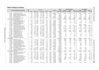 Table Trading by Industry
Days
Days
(Thou. Shr) (Million Rp) (X)
Freq.
(X)
TOTAL MARKET
Value Freq.
Board
VolumeIndex
(Million Rp)
Value
REGULAR MARKETMarket
Cap.
(Million Rp)
P R I C E
Prev. High Date Low
Volume
Date (Thou. Shr)Close Date
Industry Classification / Stock Name
Arwana Citramulia Tbk. [S]
Intikeramik Alamasri Industri Tbk. [S]
Keramika Indonesia Assosiasi Tbk. [S]
Mulia Industrindo Tbk.
Surya Toto Indonesia Tbk. [S]
33 METAL AND ALLIED PRODUCTS
Alakasa Industrindo Tbk. [S]
Alumindo Light Metal Industry Tbk.
Saranacentral Bajatama Tbk.
Betonjaya Manunggal Tbk. [S]
Citra Tubindo Tbk. [S]
Gunawan Dianjaya Steel Tbk. [S]
Indal Aluminium Industry Tbk. [S]
Steel Pipe Industry of Indonesia Tbk.
Jakarta Kyoei Steel Works Tbk. [S]
Jaya Pari Steel Tbk. [S]
Krakatau Steel (Persero) Tbk.
Lion Metal Works Tbk. [S]
Lionmesh Prima Tbk. [S]
Pelat Timah Nusantara Tbk.
Pelangi Indah Canindo Tbk.
Tembaga Mulia Semanan Tbk.
34 CHEMICALS
Barito Pacific Tbk. [S]
Budi Starch & Sweetener Tbk.
Duta Pertiwi Nusantara Tbk. [S]
Ekadharma International Tbk. [S]
Eterindo Wahanatama Tbk.
Intanwijaya Internasional Tbk. [S]
Sorini Agro Asia Corporindo Tbk. [S]
Indo Acidatama Tbk. [S]
Chandra Asri Petrochemical Tbk. [S]
Unggul Indah Cahaya Tbk. [S]
35 PLASTICS & PACKAGING
Argha Karya Prima Industry Tbk. [S]
Asiaplast Industries Tbk. [S]
Berlina Tbk.
Lotte Chemical Titan Tbk. [S]
Champion Pacific Indonesia Tbk. [S]
Impack Pratama Industri Tbk. [S]
Indopoly Swakarsa Industry Tbk. [S]
Sekawan Intipratama Tbk. [S]
Siwani Makmur Tbk. [S]
Tunas Alfin Tbk.
6. IMPC 2 9,075 9,250 12/30 9,000 12/21 9,250 12/30 243.421 4,470,988 4,098 37,148 1,503 19 4,098 37,149 1,504 19
JKSW
11.
1,050
60
5.
12/03
1 1,050
409
1.
2.
6. GDST
7.
79
127 12/07
12/01
3,400
441
-
388
2
APLI
TPIA
INCI
135
12/17
62
12.
10.
ISSP 1
177
12/23
210
308
235 12/23
12/22
9.
16. 2
314
9.
INAI
156
69
1
SRSN
9.
TALF 2
-
2
15.
8.
5.
7.
5,225
DPNS
EKAD
-
1
7,300
2
800
64
399
1
6.
225 12/03 186
69
TOTO
12/29
50
10.
3.
2.
8.
2
80 12/01
FPNI
KRAS
IPOL
1 224
2
12/23
8.
10.
SIAP
88
2
12/30
MLIA
12/01
12/10
695
1
3,445
1,000
1642
12/29
7,125
ARNA
402 400 12/08
3.
71
15.200
3,670,715
2.
4.
12/30
2
1 - - 4,366.867
12/23
12/02
411
12/23
36.875
2
107
102
3. 1IKAI
ALKA
6.
BAJA
128,304
3.
5.
74,627
104 114
12/30
12/22
12/30
KIAS
209
2
115
650
198
735
500
34.471
50
1,570
60
7. 368 343 12/17
12/30
4.
BRNA
5.
SIMA -
290
AKPI
PICO
SOBI
92
UNIC
BUDI
IGAR
1
2
12/29
101.266 541,374 2 0.80 1 1
-
12,719
4
16
28
107
3,035
12/18
15.385
12/15
12/01
12/10
310
0.86
0.69
2
153
-
-
27.906
-
-
92
72,585
83 11/06
0.60
1 94
949
31
-
86
6,845
12
145
9
59
-
112
2
19
-
13
958
59
-
--
7
106,674
41,930
246
947
15
67,269
285,030
1
41,906
38
91
10
11,078
112
16,077
19
2,154
-
42
1,047
8
-
140
15
25
512,110
1
-
10
50
4
19
5 3
-
7
6
8
-
9
263
5
20
10
43,634
0.69
2
19
19
8
6
1,658
2
17
471,570
19
-
14,733
38
5
17
1515
1
8
2
6
-
19
8
3
43,341
10
28,000
15
76
19
1
28
19
102
3
485
0.03
10
14
22
24,844
1
30.327
75,527 9
4
14
554,070
-
19
13
-110,202
128,147
21
140
30
6
2
147
15,941 1,164
-
480
91
156.591
2,360
-
67,674 27,070
0.60
140 17
1,157
91
19
10
3,119
310
56
1,641 366
8 5
7,982
-
5,938 4,304
50
54.167
-
292
12,802
5,197
3
1,597,388
1
147
254,904
22 1
159,441
2
1,401,4851,992,000
463,923
-
4.
6,600
12/18
12/08
JPRS
2
ALMI
12/30
66
302
14.
212
-
735
-
880
12/07
6,000
CTBN
2
650
580 580
1
61012/22
83 882 12/02
2
12/08
78
82
12/14
482
12/03
51
12/03
-
2
12/11
12/18
TBMS
400
ETWA
2 130
74
2
2 435 455
1
12/22
417
BRPT1.
2
1
1
131
LION
4.
1. 2 610
2
1
12/17
BTON
67
12/04
NIKL
13.
60,470
19
19
19
1146,300
1
19
36
19
16
12,728 19
16,078
2,588
6,845
15
5
13
2257
2
1,745
16
12
22,109
108,319
5
6
19
17,424
657,622
1.3
1,242
19
154,821
740172
200
174,648
LMSH
2,379
12/15
1 420
108
2. 412
575
50 12/30
12/17
20
12,203,871
12/30 33.600
30.462
24.747
1,343,619
12/30
-
12/29
283,437 2,402
10.462
63
36
143
14,703
55
15,679,041
91
5.090
12/02
505 12/29
12/18128
135
2,245.456
12/30
12/04
72,318
4,622,075
7 3
404,207
11/24
10/30
12/23
5,225
59
19
483,800
7
8
128,675
2,570
33
2
86.013
90,218 5
244,267
75,362
16,941 262,466
19
681,345
-
6
41
172
10
12/29
1
1,242
151,200
17
8
1,350,967 253,625
121,968
657.610
-
10
27,363
-
14
-
3
288
84
3,398.355
387
5,207
12/30
4
362.500 2
12/29
120
12/30
4
3
12/30
1,564
50
-
2,998
59
588
0.84
6.424
1,424.993
1,327
115.422
-
6
13 6
33
2,323
740
10,200
12/15
113
-
12/30
-
-
0.20
2
12/02
57
12/17
12/10
542
907,386
3.273 8990 1,171
567,33012/17
130,494
7,172,400 10,283
31,737
11,078
-
382,616
12/3068
78,300
57
06/09
97 7
125.740
12/22
50
6
79.861
13
-
19.692
405
1,050
12/30
12/30
4
4,181,941
9.107 0.03
12/23415
12/04
305
63.729
50
842
1,015.435
53,010
9,379
55,200
22
400
130 12/30
6,950
12/14
279,510
12/30
217,774
12/16
545.032
12/30 76.923
12/30
12/29
4574
16
293
12/29
12/10
118
921
515 12/30
72
146.405
435
27,363
546,168
12/17
3,445
19
2,379246
1,658
59 12/14
115
285
50
73.838
34.286
1,480
12/30
6,000
-
90,000
12/15
34.145
12/30 660
82.046
12/30
12/08 400
12/03
10,922,204
12/30
1
740
-
12/30
68
400
10/30
205
1,900
301,000
182
272
360
51
83
1,029
12/08
1,480
-
12/04
97,500
3,445
42.553
2,154
72,752
11,323,586
730 12/30
54.813
595,000
356
5,938
0.20
164
55,216
12/23
68
1
12/30
12/21 65
20.888
12/01
67,266
-
-
1,757,901
224
78
875
15,771
8
675
79
126,168
4,304
-
29,412
105
1,900
12/29
188
12/08
12/10
1,480
12/08
715
INDONESIASTOCKEXCHANGEIDXMONTHLYSTATISTICS,DECEMBER201523
ResearchandDevelopmentDivision
 