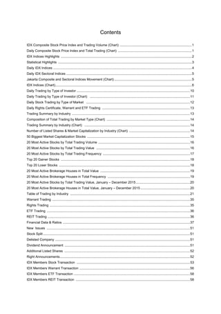 Contents
IDX Composite Stock Price Index and Trading Volume (Chart) .............................................................................1
Daily Composite Stock Price Index and Total Trading (Chart) ...............................................................................1
IDX Indices Highlights ............................................................................................................................................2
Statistical Highlights ...............................................................................................................................................3
Daily IDX Indices ....................................................................................................................................................4
Daily IDX Sectoral Indices ......................................................................................................................................5
Jakarta Composite and Sectoral Indices Movement (Chart)...................................................................................5
IDX Indices (Chart)..................................................................................................................................................6
Daily Trading by Type of Investor .........................................................................................................................10
Daily Trading by Type of Investor (Chart) ...........................................................................................................11
Daily Stock Trading by Type of Market ...............................................................................................................12
Daily Rights Certificate, Warrant and ETF Trading ..............................................................................................13
Trading Summary by Industry ..............................................................................................................................13
Composition of Total Trading by Market Type (Chart) .........................................................................................14
Trading Summary by Industry (Chart) .................................................................................................................14
Number of Listed Shares & Market Capitalization by Industry (Chart) .................................................................14
50 Biggest Market Capitalization Stocks ..............................................................................................................15
20 Most Active Stocks by Total Trading Volume ..................................................................................................16
20 Most Active Stocks by Total Trading Value ....................................................................................................16
20 Most Active Stocks by Total Trading Frequency .............................................................................................17
Top 20 Gainer Stocks ..........................................................................................................................................18
Top 20 Loser Stocks ............................................................................................................................................18
20 Most Active Brokerage Houses in Total Value ................................................................................................19
20 Most Active Brokerage Houses in Total Frequency ........................................................................................19
20 Most Active Stocks by Total Trading Value, January – December 2015..........................................................20
20 Most Active Brokerage Houses in Total Value, January – December 2015 .....................................................20
Table of Trading by Industry ................................................................................................................................21
Warrant Trading ...................................................................................................................................................35
Rights Trading ......................................................................................................................................................35
ETF Trading .........................................................................................................................................................36
REIT Trading ........................................................................................................................................................36
Financial Data & Ratios ........................................................................................................................................37
New Issues .........................................................................................................................................................51
Stock Split .............................................................................................................................................................51
Delisted Company ................................................................................................................................................51
Dividend Announcement ......................................................................................................................................51
Additional Listed Shares ......................................................................................................................................52
Right Announcements...........................................................................................................................................52
IDX Members Stock Transaction .........................................................................................................................53
IDX Members Warrant Transaction ......................................................................................................................56
IDX Members ETF Transaction ............................................................................................................................58
IDX Members REIT Transaction ..........................................................................................................................58
 