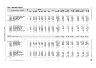Table Trading by Industry
Days
Days
(Thou. Shr) (Million Rp) (X)
Freq.
(X)
TOTAL MARKET
Value Freq.
Board
VolumeIndex
(Million Rp)
Value
REGULAR MARKETMarket
Cap.
(Million Rp)
P R I C E
Prev. High Date Low
Volume
Date (Thou. Shr)Close Date
Industry Classification / Stock Name
Trias Sentosa Tbk. [S]
Yanaprima Hastapersada Tbk. [S]
36 ANIMAL FEED
Charoen Pokphand Indonesia Tbk. [S]
JAPFA Comfeed Indonesia Tbk.
Malindo Feedmill Tbk.
Sierad Produce Tbk.
37 WOOD INDUSTRIES
SLJ Global Tbk.
Tirta Mahakam Resources Tbk. [S]
38 PULP & PAPER
Alkindo Naratama Tbk [S]
Dwi Aneka Jaya Kemasindo Tbk. [S]
Fajar Surya Wisesa Tbk. [S]
Indah Kiat Pulp & Paper Tbk.
Toba Pulp Lestari Tbk. [S]
Kedawung Setia Industrial Tbk. [S]
Suparma Tbk.
Pabrik Kertas Tjiwi Kimia Tbk.
39 OTHERS
4. MISCELLANEOUS INDUSTRY
41 MACHINERY AND HEAVY EQUIPMENT
Ateliers Mecaniques D'Indonesie Tbk. [S]
Grand Kartech Tbk.
42 AUTOMOTIVE AND COMPONENTS
Astra International Tbk. [S]
Astra Otoparts Tbk. [S]
Garuda Metalindo Tbk. [S]
Indo Kordsa Tbk. [S]
Goodyear Indonesia Tbk. [S]
Gajah Tunggal Tbk. [S]
Indomobil Sukses Internasional Tbk.
Indospring Tbk. [S]
Multi Prima Sejahtera Tbk. [S]
Multistrada Arah Sarana Tbk. [S]
Nipress Tbk. [S]
Prima Alloy Steel Universal Tbk. [S]
Selamat Sempurna Tbk. [S]
43 TEXTILE, GARMENT
Polychem Indonesia Tbk. [S]
Argo Pantes Tbk.
Century Textile Industry (Seri B) Tbk.
2. KRAH 2 2,255 2,270 12/02 2,170 12/29 2,190 12/30 796.364 2,126,906 4,361 9,739 7,302 44,097 97,612 7,310 19
3. BOLT 2 985 1,280 12/28 975 12/04 1,195 12/30 217.273 2,800,781 278,384 309,886 57,269 19 282,934 314,891 57,271 19
5,475 5,800
470
2,700
GJTL
GDYR
12/30 103.125
-
1 2,560 2,560 12/01
473NIPS
351
114,219
1,726
215
4,650
- -
12/01
12/10 12/304,830 6,852,824
1 129
800
985
2
1
MAIN
12/02
12/07
1.
11.
FASW
401
MASA
2
1
15.
2.
SIPD
SULI
4,680 -
ASII
1
4.
12.
860
9. 545
1,130
1,525
12/07
CPIN
JPFA
2,750
1,650
12/30
12/302
ALDO
1
12/03
1.
1,675
2
2
TIRT
1
1
280
695
12/22
12/30
YPAS
1.
5,800
KDSI
INKP
540
DAJK 1
2
12/03
12/30
12/02
3.
320
6501
SPMA
KBRI 50
12.
6.
2
1
13.
128
IMAS
12/30
5.
2
950
2.
3.
470
1. AMIN
11.
2
129
2
1 230
240 234
12/04
189 233
1.
745
1
5,000
7.
2.
BRAM
5,925
8.
50
INDS
2,750
1
2
7.
1
TKIM
40010.
3.
9.
PRAS
AUTO
100
2.
2.
6. Kertas Basuki Rachmat Indonesia Tbk.
ARGO
1. 1
SMSM
1
8.
4.
107
50 52
150
6,600
50
12/14
TRST 330
LPIN
-
12/29
97
5,400
900
102
1
-
3,165
4.
325
2
1
298,145
577,969
79,895
-
19
631,833 3,794
6,662,035
1,002,948
40,868
12/29
12/10
12/29
-
12/30
12/08 425 12/30
12/10 12/30
1,130
535 570
INRU
2
789,764
-
-
1
1,006,45419
141
12/30
-
12/14
50 12/23
12/10 6,769,432
12/30
12/30
12/30
1,600
-
173.592
12/21
12/30 32.812 229,687 3,989
530
-
1,322,345
12/14
46.172
12/30
-
346,137
70.370
5,375 12/30 122.801
12/11
12/16 125 12/30
480
153,681 413
12/30
1,860
4,290.710
4,950
12/03
12/23
510
65,464
71,907 208
727,488
-
-
19
36,088
150,312
195,345
23,359
34
502
-
3,479
19356
37
170
19
--
2,423
3,807
63,809
19
19
19
9
6,539,883
-
10
11,707
4
8,936
528
23,319
4
2,577,004 11
664
534,400
10,589
10,778
250
4,906,708
17
19
19
13
19
683
213
19,574
276,163,158
242,901,319
19
3,596
1,575 169 17
1
502
3,472
57,621
1
8,972
99
6,144
74
303,057 5,044
111,659
2,106,000
3,707
3,223,214
5,266,684
3
34
4,372,277
19
7
10 926
--
22,486
-
87,630 12
19
92
7
15
444,443
15
678
629
2,001
10,578
12
19
7881,547
138,809
25 76
79,669
7,429
71 511
615,946
4
269
1,603
9 9
194
835
496,200
86,394
586
12,460
1,036 19
19
19
19
19
3
203
217
25
19
2,017
65,525
13,219
-
987
1,514
22
834
28
1,116,991
15
17
4
19
587
19
4,854
76
4,122
19
29
146.789
394,044
19
10,789
-
14139
3,891
1912,715 633
19
352 19
1,446.956 7,711,573 5,134 8,444
-
1,205
249.573
12
297,516
7,205
-
199
413
-
303,567,105
2,269,466
1,414
24,739
19,425
-302,002
3
15
16
142,197
3,475
-
36
19
102,573
370,709
-
10
6
678
28,987
4,383 1,529
8,906
7
5,440
19
175,419
102,962
19 43,154
10
9
182.140
1,141,664
317.503
12/30
2,180.000
6,241,308
18
2,004
26
1,184
678,081 111,589
-
17,430
7.944
3,178.546
21,070,621
26
-
12,774
2,818,303
1,182
111,264
-
63,48049,296
250
12/30 104.052
2,725 12/23
12/30
30.605
08/28
32,500
309.307
12/08
1,040
4,680
51
11,038,267 671,086
3,414,094
0.729
685
12/15
12/30 850850
12/30
19
2,416 19
7,114
19
7,459,193
1,846,944 37,414
1,400,413
434,400
798,244
77,355
86,322
12/30
430
12/30
344,376
184.917
2,600 12/30
927
12/30 4,849
175,130
264
24,970
2,600
1,260
132
12/16
3,476
3 29
13,580
5,224,789
106,934
142,560 106,216 14,047
12/30
12/14
12/23
326.667
22.857
12/21
191
12/28
0.944
11,841.326
-
5,878,622
158,681
12/30
1
-
12/30
1,777 8,721
11,774 1,13089 12/30
12/30
12/30
11/25
6,000
400
-
42,634,800
870,480 2,884
10/20800
295
1,525
310
12/30
12/30 9.615
320 3.249
12/23
955
112
190
1,040
1,388
50
-
900
12/02
588,309
88
-
1,615
1,546,609
-12/22/00 - -100.000
ADMG
1,460
12/0455
12/11
338 370
12/14 735
12/30
404,250
12/29855
3,400
CNTB
6,066
96
34,011
170,457
-
12/30 4,760
88 103
335
855
13,216635 142,066
10
18
-22.613
-
12/14
12/10
2,365
5,000
1,600
1,117,250
47.750
50
907
12/11
-
117
-
260
495
21
49.210
-
53,616,570
7,433866.477
1,917209,270
50
12/30 160 12/30 34.043 400,000 650,987 122,051 5,032
350
415
12/22
39
5012/30
2,796,514
102,720
6,546
12/08 160
238.333
50,589
INDONESIASTOCKEXCHANGEIDXMONTHLYSTATISTICS,DECEMBER201524
ResearchandDevelopmentDivision
 