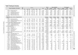 Table Trading by Industry
Days
Days
(Thou. Shr) (Million Rp) (X)
Freq.
(X)
TOTAL MARKET
Value Freq.
Board
VolumeIndex
(Million Rp)
Value
REGULAR MARKETMarket
Cap.
(Million Rp)
P R I C E
Prev. High Date Low
Volume
Date (Thou. Shr)Close Date
Industry Classification / Stock Name
PP (Persero) Tbk. [S]
Surya Semesta Internusa Tbk. [S]
Total Bangun Persada Tbk. [S]
Wijaya Karya (Persero) Tbk. [S]
Waskita Karya (Persero) Tbk. [S]
69 OTHERS
7. INFRASTRUCTURE, UTILITIES & TRANSPORTATION
71 ENERGY
Mitra Energi Persada Tbk.
Leyand International Tbk. [S]
Rukun Raharja Tbk. [S]
72 TOLL ROAD, AIRPORT, HARBOR & ALLIED PROD.
Citra Marga Nusaphala Persada Tbk.
Jasa Marga (Persero) Tbk. [S]
Nusantara Infrastructure Tbk. [S]
73 TELECOMMUNICATION
Bakrie Telecom Tbk.
XL Axiata Tbk.
Smartfren Telecom Tbk.
Inovisi Infracom Tbk.
ISAT Indosat Tbk. [S]
74 TRANSPORTATION
Arpeni Pratama Ocean Line Tbk.
Adi Sarana Armada Tbk.
Pelayaran Nasional Bina Buana Raya Tbk. [S
Blue Bird Tbk. [S]
Berlian Laju Tanker Tbk.
Buana Listya Tama Tbk. [S]
Capitol Nusantara Indonesia Tbk. [S]
Cardig Aero Services Tbk. [S]
Citra Maharlika Nusantara Corpora Tbk.
Garuda Indonesia (Persero) Tbk. [S]
Humpuss Intermoda Transportasi Tbk. [S]
Indonesia Transport & Infrastructure Tbk. [S]
Tanah Laut Tbk. [S]
ICTSI Jasa Prima Tbk.
Logindo Samudramakmur Tbk.
Eka Sari Lorena Transport Tbk. [S]
Mitrabahtera Segara Sejati Tbk. [S]
Mitra International Resources Tbk. [S]
Pelayaran Nelly Dwi Putri Tbk. [S]
140
MIRA
260
12/30
775
58
2 113 104
Telekomunikasi Indonesia (Persero) Tbk. [S]
2. LAPD 2 50 50 12/30 50 12/30 50 12/30 92.783 198,318 14
211
6.
HITS
LRNA
2 126KARW
38 211 17 336
12/01
INDX
12/22
123
5,000
1
2
1
2
1,200
5.
1.
11.
- -
392.857
APOL
1
12/29
12/15
12/23
KOPI
-
12/30
12/14
12/02
1 275
4,500
2
750
2,915
12/23
12/14
ASSA
58
7 2,134 96.1
136
50
130
130 12/30
-
1
1
300
1
12/30
602
-
155
2,435 12/30
5,825
-
3
0.71
2
1
19. NELY 2 138 138 12/29 138 12/29 138 12/29 82.143 324,300
3.
3,920
TOTL
11.
710
10.
3. Perusahaan Gas Negara (Persero) Tbk. [S]
1
3.
1.
50
4.
GIAA
160
50
BULL
1,350
9.
1.
META
4.
5,600
1
8.
1
12/04
2
BLTA
6.
3.
10.
340
13.
55
CANI 2 264
3,460
38
3,600
12/30
LEAD 1
1,690
57
-
1 55BBRM
2,655
335
770
JSMR
6615.912
463,757
28,003
13
350,476
12/30
1,346,137 96,664
105,215
120,053
381,987,347
664.028
220,028 - - -
196
1,705,236
1,246,229
- 264 10/19 132.000
12/30
12/02
620
12/03
46.912
12/30
12/29
221.043
450.742
-
3,105
9,577
18
28,026
617,745
19
81
22.213
915.000
12/30
12/30
68,026,252
12/30
1,130
12/30
74
19.442
720
4,575
12/10
695
2,745
12/07
12/04
12/30
690,818
2,097,150
12/30
668 4,266
160,196
30,425
12/30
100
55,192 599
12/28
42,700
615
190,312
12/28
336
-
12/30
94
509,924
12/21
-
12/30
12/14
12/30
26.316 198,611
03/31
290
-
51
1,153.846
02/12
12/07
12/30
129 12/14
-
12/30
12/17 122 12/30
10.400 56,929
0.60
66
7,768
13.556
1,065
108
585
1,127,440
509,285
16.563
751
-
7,993,498
625
50
154
12/23
78
22.062
12/08
12/14
12/30
12/16
12/30
12/03
2
4,005
12/30
50
1
19
153,235
1,177
30,038
3,939
19
18
11,608,886
81
28,868.5
1,707
567,030
-
112
13
19
190,428
-
316
409
382
-
17
16 8
407,446
19
160,971
48,841 19
42,960
1,730
79,801
5
19 27,782
113
103
414
13
1,129
413
385
7
19
586
381
86
8,011,613
19
1,132,224
3,505,941
- -
-
66,476
117
66,424
67,650
1,217
2 17,501
6,693,917
18
624,468
16
113,512
42,740
1,061
19
3
19
-
33,008
4
563,309
1,556,722
19
10,032
175,309
179,529
6,481
103
5
108
576,473
387,678
631,845
19
7,014,595
911,077
129,847
26,299
19
19
16
29,813
569,108
316
670 19
2,507,516
11
1,521,635
19
-
19
421
-
13,829,507
19 98,745
691,214
308
634,206
19
1,177
6,122
569,389 19
19
250,396
19
44,979
144
--
788
- -
113
7016
2,188
278,055
52
19
615
37114,595
3,650
12/30
12/30
12/30
6 6,447
12/30
41.538
50 466,341
49,137,432
51
48 17 294
265
12/30
19 41,168
19 4,407
198,073 5,823
24,958
584,426
19
3
111
0.09
1,366,897
1,352,220
377,418
603,335
2,782
1,048,023
0.08 2
-
-
615
789,935
182,381
-
235,174
4,919,337
19
3,308,102
12/30
5,214,644
-
312,983,989
874.636
5,613
43,353,690
48,791
20,275
1,648 19 7,966
1,933,583
293.333
12/28
1,560,161
2,263,963 -
4,402
2,305
1,605
291
233,402
17,764,910 19,641
294
1,215
61,905
263,163
31,851
788
70
10,960339,750
1,670
94
38.462
22,666,064
486,774
2
40,955
600,977
24,934
868
2,358,254
5,325,814
1,529,230
12/30
31,176,043
5,215
40,728
2,900
12/305,225
190.850 6,696,250
12/30
117
12/23
50
12/02
7
12/30 179.747
3,875
1,631.763
-
61
12/29
5,824
1,119
50
-
691.964
22.174 273,721
70,037
-
1,623,759
01/24/12 82.756
12/30 18,764,441
5,664,101
365,525
159,720
12/14
2,435
710 1,229
1,168,862
282.500
71
12/01 7,100 12/30
715
115
-
12/28
6,812
12/14
1,213
517,340
637,662,657
12/15
12/14
12/01
628.571 16,233,954
12/30
29,886,634
1,460
25.641
-
50 12/30
307.353 35,530,000
502,88818.560
117
12/30
12/30
12/28
69
12/04
1,100
495,059690
50
12/30
560
12/23
12/02
50
16.
12/03
SSIA
WSKT
3,364,253
73.529
71 76 12/08
1,600
-
-
2
715
5,500
50
50
12/30
66,542,940
2.833 5,242,589
182.500
8,075,942
NRCA Nusa Raya Cipta Tbk. [S] 645 655 12/01 560
6,950 8,150 12/18 6,400
12/07
50
2,880
1,605
1
PTPP
CMNP
825
PGAS
RAJA
1.
1
7.
1 585
BTEL
FREN
INVS
EXCL 12/08 3,500
98
51
3,170
5,250
12/02
17. MBSS
2.
50
730
150
750
IATA
5.
2.
TLKM
1
3,625
1 2,930
196
1
815
6.
109.231
2,8151
CASS
BIRD 1
50
2
1
2.
15.
14.
8.
18.
7.
12.
665
9.
2 107
CPGT 50 50
WIKA
110
2,535
575
4.
1
- -
25,054 3,101
29,663
98,707
22
-
3,961
33,038
19113,100
79,900
615
117
10,026
673,388
-
1920,317
19
19 5,064
1,065
30,473
1,132
19
43,055
16
-
2,208,650
-
616
1,743 1935,559
19
12
19
19
28,880
98,913
1,653
30,077
199,077
19
2,637,978
60 12/17 66 12/30 5.323 160,175
12/21 2,640
309
52
19
18
562,052
19
537,034
50 17
19
3,096
599
96,859
19
633
71
INDONESIASTOCKEXCHANGEIDXMONTHLYSTATISTICS,DECEMBER201528
ResearchandDevelopmentDivision
 