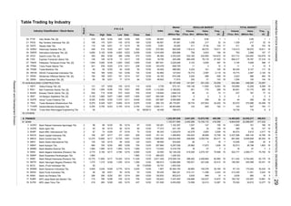 Table Trading by Industry
Days
Days
(Thou. Shr) (Million Rp) (X)
Freq.
(X)
TOTAL MARKET
Value Freq.
Board
VolumeIndex
(Million Rp)
Value
REGULAR MARKETMarket
Cap.
(Million Rp)
P R I C E
Prev. High Date Low
Volume
Date (Thou. Shr)Close Date
Industry Classification / Stock Name
Indo Straits Tbk. [S]
Rig Tenders Indonesia Tbk. [S]
Steady Safe Tbk.
Sidomulyo Selaras Tbk. [S]
Samudera Indonesia Tbk. [S]
Soechi Lines Tbk. [S]
Express Transindo Utama Tbk.
Pelayaran Tempuran Emas Tbk. [S]
Trans Power Marine Tbk.
Trada Maritime Tbk.
WEHA Transportasi Indonesia Tbk.
Wintermar Offshore Marine Tbk. [S]
Zebra Nusantara Tbk. [S]
75 NON-BUILDING CONSTRUCTION
Indika Energy Tbk. [S]
Bali Towerindo Sentra Tbk. [S]
Bukaka Teknik Utama Tbk. [S]
Inti Bangun Sejahtera Tbk. [S]
Solusi Tunas Pratama Tbk.
Tower Bersama Infrastructure Tbk.
Sarana Menara Nusantara Tbk.
79 OTHERS
8. FINANCE
81 BANK
Bank Rakyat Indonesia Agroniaga Tbk.
Bank Agris Tbk.
Bank MNC Internasional Tbk.
Bank Capital Indonesia Tbk.
Bank Central Asia Tbk.
Bank Harda Internasional Tbk.
Bank Bukopin Tbk.
Bank Mestika Dharma Tbk.
Bank Negara Indonesia (Persero) Tbk.
Bank Nusantara Parahyangan Tbk.
Bank Rakyat Indonesia (Persero) Tbk.
Bank Tabungan Negara (Persero) Tbk.
Bank JTrust Indonesia Tbk.
Bank Danamon Indonesia Tbk.
Bank Pundi Indonesia Tbk.
Bank Ina Perdana Tbk.
BPD Jawa Barat dan Banten Tbk.
BPD Jawa Timur Tbk.
135
12/17 12/14
1
3,353,025 533,165 232,955 104,672 19 537,712 234,940 104,678 19
4,850
86.364
SMDR 4,500
515
TBIG
WINS
12/11
12/30
2
1
10,775
50
32.
INDY
ZBRA
5.
12/29
12/01 77
103.478
8,200
7 10,026 1,348 20 86. BBHI
15.
BCIC
22.
RIGS
1,900
8,400
189
-
SDMU
Truba Alam Manunggal Engineering Tbk.
2
68BEKS
419
511,242
522,777
1
1,537
11
684,25912/18
12/15
12/30
TRUB
1
TMAS
12/14
7.
16.
5712/29
12/23
12/30
12/30
30.
12/30 1,820
SUPR
1.
2.
4.
BACA
12/02
25. SOCI 2 393 490 12/30 388 12/08 475
4,770
10.
2 125 125 12/10 94 12/22 120 12/23
12/29
BBNI
-
7,475
156
110
680
1
5,650
77
168
1
1 710
12/10
-
50
2
2 241 239
12/28
1
2,453,266
780
3,240
58
-
1 2,825
-
74
16
586 465
-
143
2,587
12/01
12/10
12/30
50
62.862
12/01
1 1,560 1,565
12/07
12/22
-
30,364,150
12/14 85
143
-
BINA
28. TPMA
24.000
12/30
27.
23.
BJTM
SAFE
24.
1.
29.
12/28
2
1
20.
207
5,150 12/17
21.
2
PTIS 12/30
67
1,315
1
-
2,000
9. 1
BBCA5.
845
2. AGRS 2 93 94
1
1
WEHA
TOWR
73
AGRO
85
1
2,100
1,860
1,270
2
TRAM
BBTN
99
2
40.000
97,461
74,599
419,306 2,595,771
1,299,800
96.000 433,620 26 3
-
32 126
13 692,217
290.123
12/28 420 12/15
12/02
27,302
12/14
12/16
-
680
2,775
705
12/21
12/02
562,938
3,420
21
58,070
12/17
12/14
144
105
12/30110
12/30
84
70 12/30
5,050
12/15
897.001
90
65.561
16,772
3,103
12/30
3
77.273 441,183
12/01
141,047
12/23
219
12/01
12/30
12/30
12/30
-
12/11
207.660
92,126,228
12/30
12/17
50
90
447
127,643
12/30
80
12/14151
625
12
941 770 288
32
24,220
118,413
1,339
12/30
12/29
949
758
1,325,679
12/14
-
12/01
275.362 19,811
3,224
160
85,217
12/30
464,890
9.061
88.947
789,97306/28/13
12/30
80.343
65.435
1,246,322
311
2
14,8727,247,493
324,632,506
101.628
626,725
466.022
13,300
45.163
12/15
3975,925
12/07 1,900
12/15
12/30
12/14
-
845 12/30
12/30
225,288
12,267
42,578
564,321 213,131
248,858
48.652
28,179,591
204.34012/07
167 586
161
1,010.000
12/30
100,136
35,26212/30
700
10,758
458
27.64
0.85
2,119
12/30
12/30
3,200
53
3,543
-
826,968
71,915
4,750
2,566,719
78,118
3,300,744
44
12/23
6,297,028
4,540.111
1,102,397
194,203
3,041,202
1,560 12/10 113.043
160,521 20,412
8,400 257.987
573,121
12/30
1,950
18
2 3
238
29
7
2,803
416,306
-
207,406
4,990
15
12/30
602,910 3,635
39,734
48,463,894
32,412
485,390
279,026,724
255
143
674,348
50
95,157,936
6,316,735
-
11/20/08
1,860
9,555,669
50
486,582
12/30
3.729
150,376
2,075,187
-
261
4,406,860
49,962
12/14 290 12/30 120.833
396,462
12/30
1.807
12/30 168.913
6,453,838
17,873
380
1,295
12/16
13,566,996
7,600.000
11,425
-
120.261
437
125.833
5,875
45.455
12/15
36,858
18 27
25,882
139,68912/15
1,403,334
755 102,537
12/30 2,611.429
12/10
1,112.500 3,180,652
2
5,125
12/22
1,132,971,990
12/30
1,232,307,839
50
12/30
910
8,269
19
1,583
356
116
2,223
9,049,648
6,604,639
19
-
162
75,568
4 3,639 950
11,289
251,230
20,431
36,198
32,81519
2,509
13,154,172
147
356
237,643
13,572,768
11,802
156
19
19
19
144
18
1
19
19
103,690
19
27
75,524
-
1,838
82,995
1
5
33,036
11 3
19
19
19
44
19
30,185
100
105
58,070
5,926
-
213,336
-
19
19
8,263
172,042
75,750
19
143
486,833
11
85,393
19
3
16,735
90,574 5,612
-
22,268,007
19
14
-
14,891
-
11,301 2,224
398
0.851
2,517
2
10
196
417,232
19
52,513
18
33,097
195,704,482
14,463,625
57,133
195
5
19
32 127
90,345
-
1,853
18
438,260
1,294
19,811
17
14
103
32
2,120
244,364
3,423
3,566
12
18
30,232
9
151
19
627
29
2,587
7
12,226
24,535,217
189,362
17
763
19
157
-
-
245,098
19
19
19 60,941
24,258
19
28
2
19
19
51,770 290 19
83,179
465,1452,437,298
12,277
-
311
217
16
16
3,104
27,318
14
16,773
8,127
78,787
19
681,684
11
1
2
19 380
1
217
102
1,339
13,800
175
50
1,900
12,700
151.141
1,250
11/10
4,780
97
205
18.750
2,225,009
-
845
500
1
1,945
137
1
449
6,425
BDMN
BBRI
2
14.
13.
12.
31.
8.
140
157
105
12/01
12/01
2
18. 1
6.
11,60011.
464
2
4,200
2
4,750
1
1
290 290 12/30
12/17
700
TAXI 1 136 145
IBST
6,075
4.
BBKP
10,425
BBNP
BJBR17.
12,375
156
95
50
3.
8. BBMD
98
4,1007.
1,560
BALI 2 740 1,000 12/29 730 12/01 890 12/30
BABP
164
131
182
26.
117
118,413
163
2 2
19 372,996
10
62,572
19
19
19
5
19
-
19
17
18
10,785
2
5
123,557162,732
12/30
12/30
18
12/30
33.741
3. BUKK 2 630 715 12/30 575 12/23 700 12/30 118.644 1,848,316 48 31 72 11 237 167 77 12
ResearchandDevelopmentDivision
INDONESIASTOCKEXCHANGEIDXMONTHLYSTATISTICS,DECEMBER201529
 